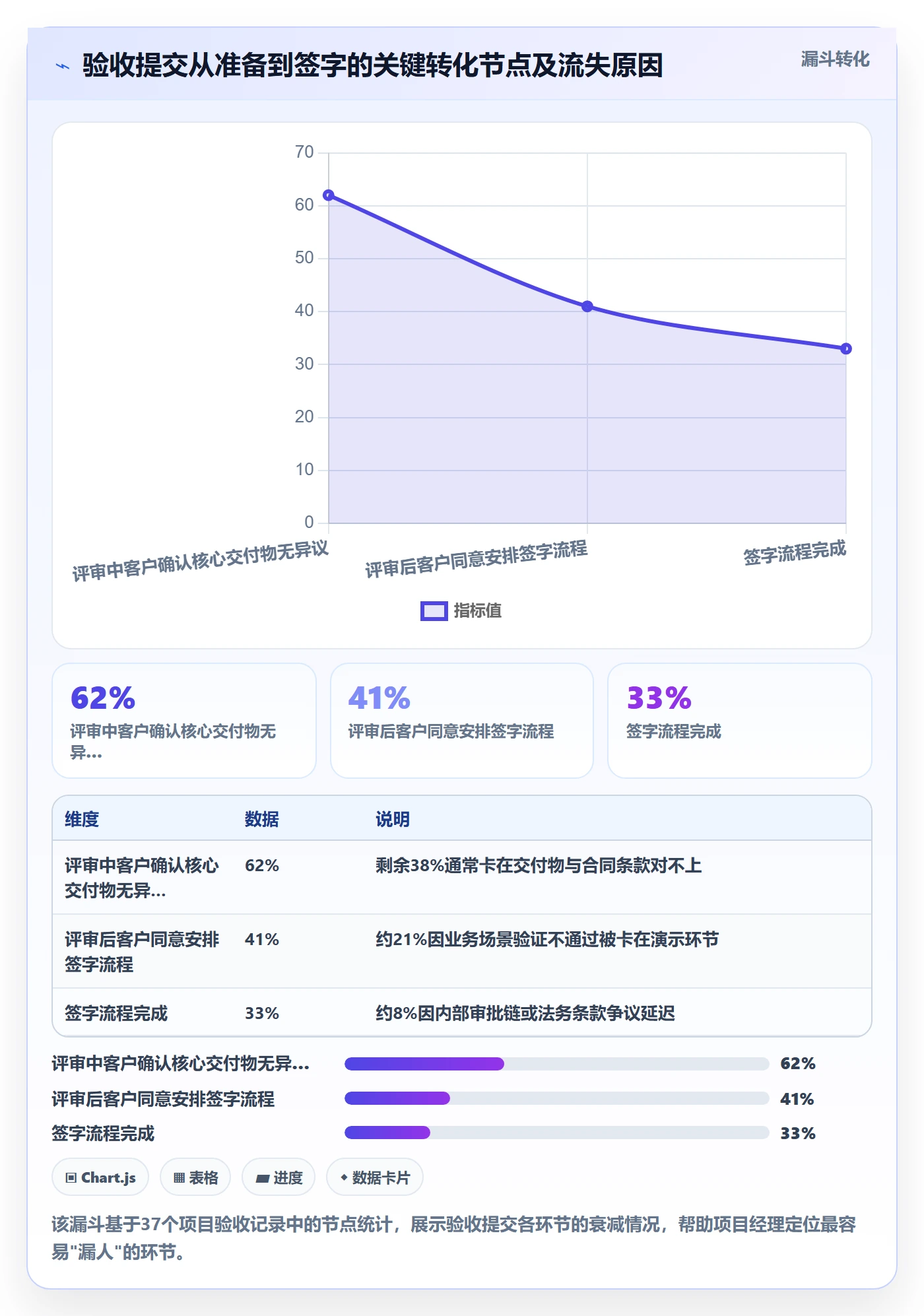 任务验收提交教程:项目经理效率提升,避坑指南