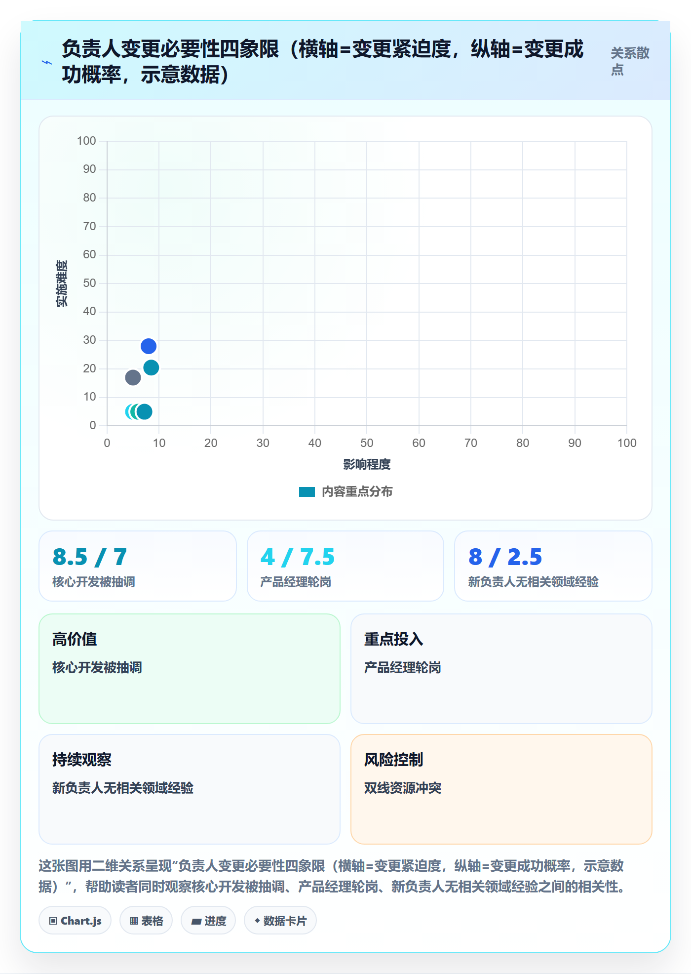 任务负责人变更管理方法大全：跨部门团队任务分派入门指南落地清单