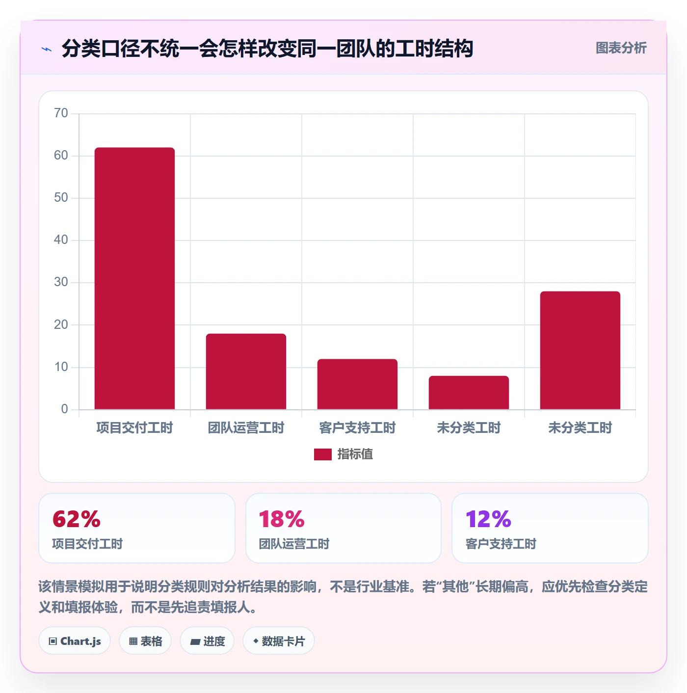 工时管理工时统计教程:PMO落地方案,避坑指南