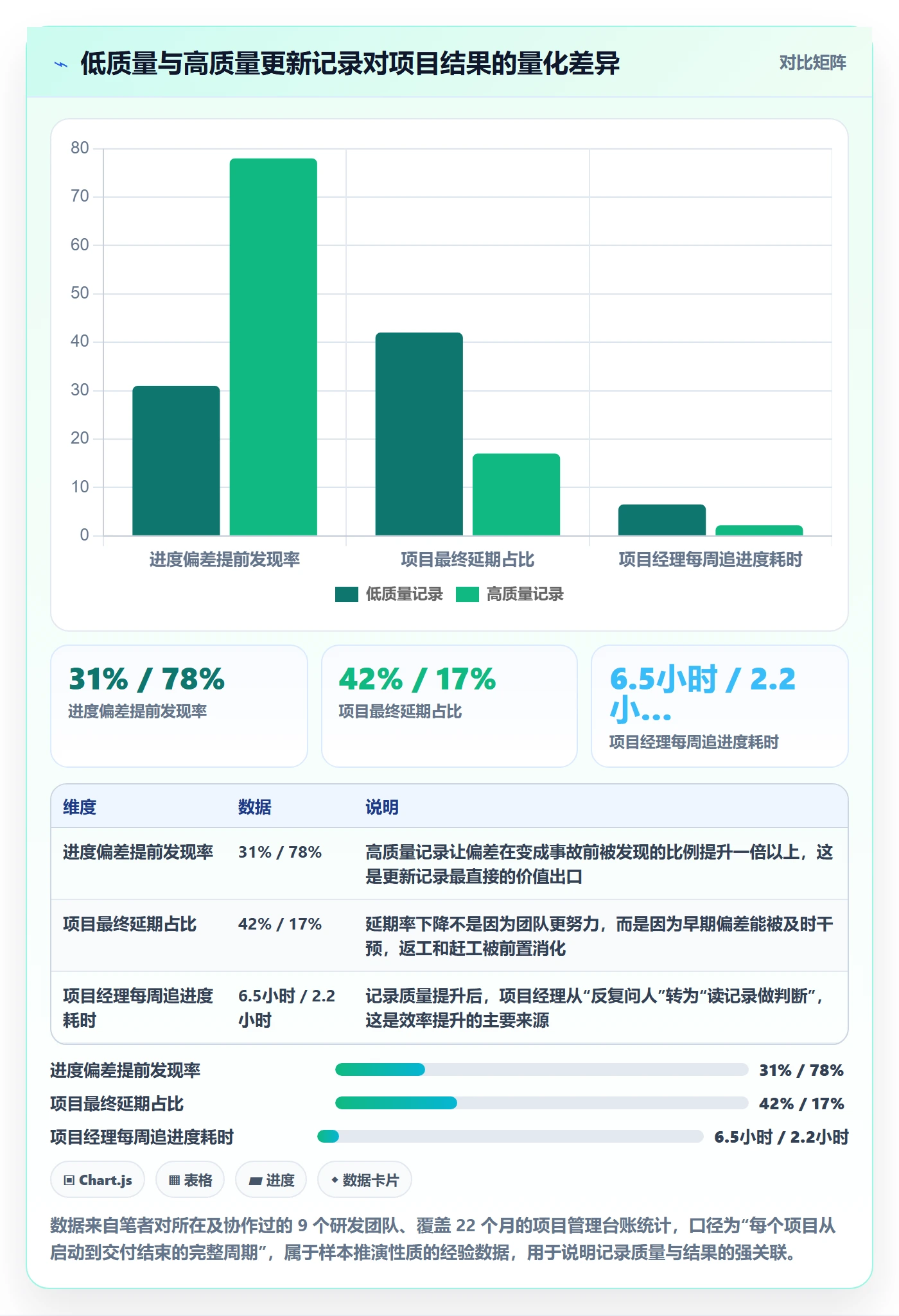 进度跟踪如何做好更新记录？项目经理效率提升与操作步骤