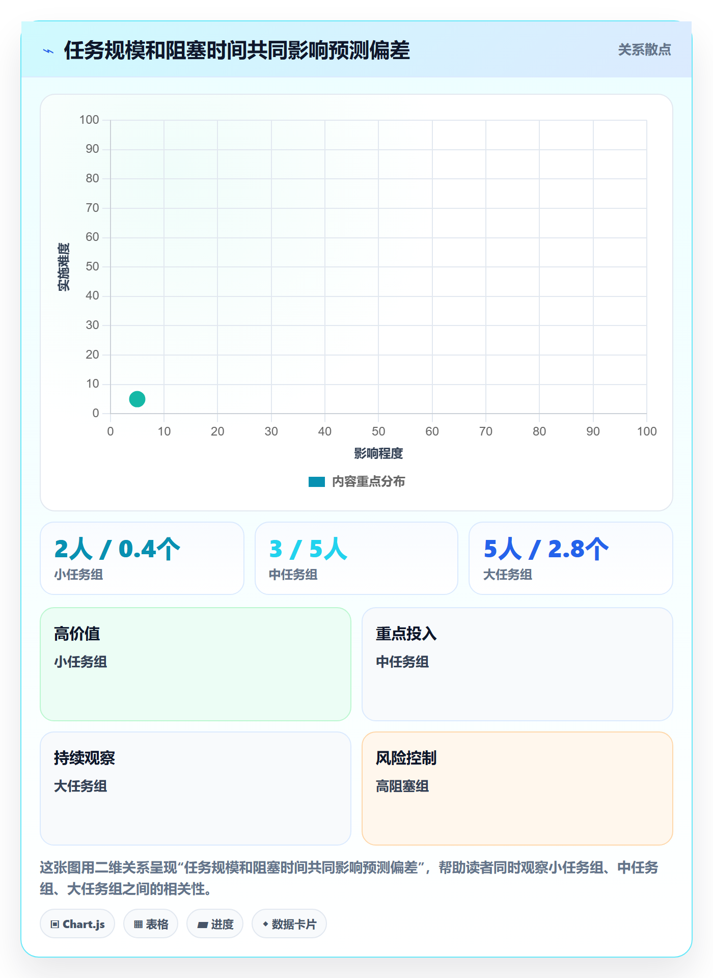 进展流程与规范：研发团队进度跟踪落地方案关键指标
