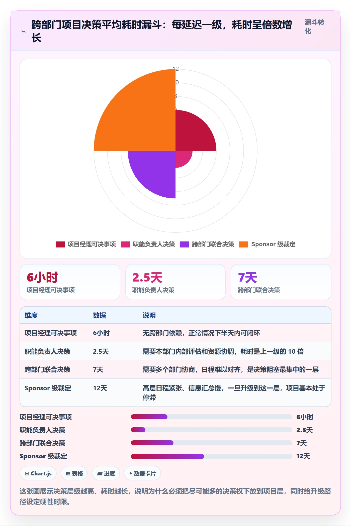 项目规划主计划全流程:跨部门团队制度设计与一文讲清