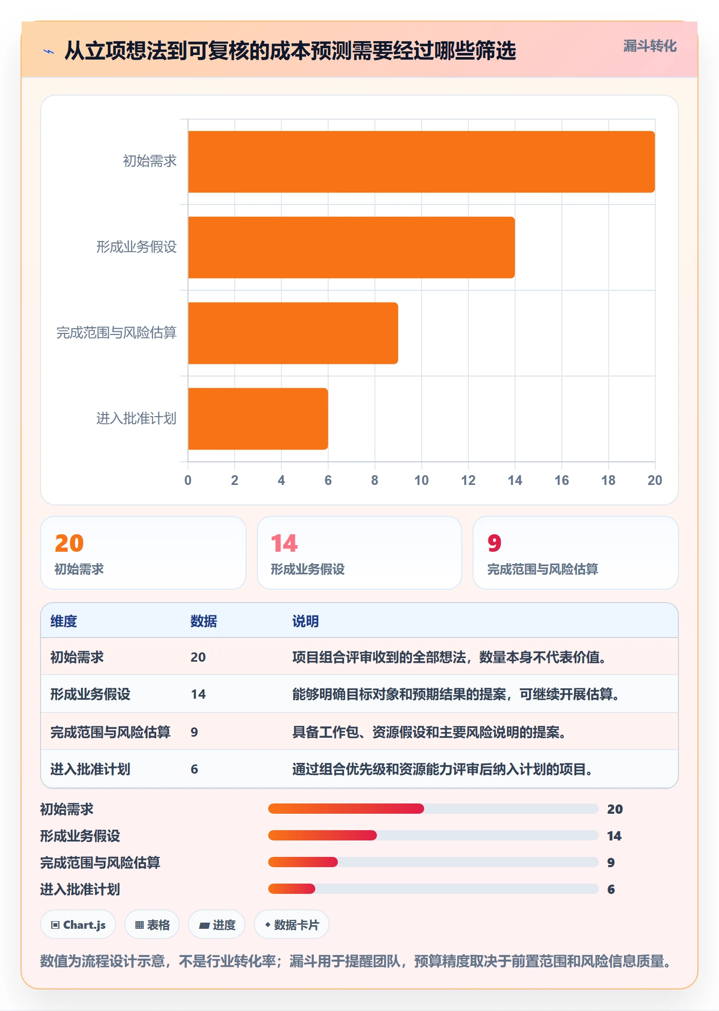 成本管理费用全流程：研发团队实操方法与一文讲清