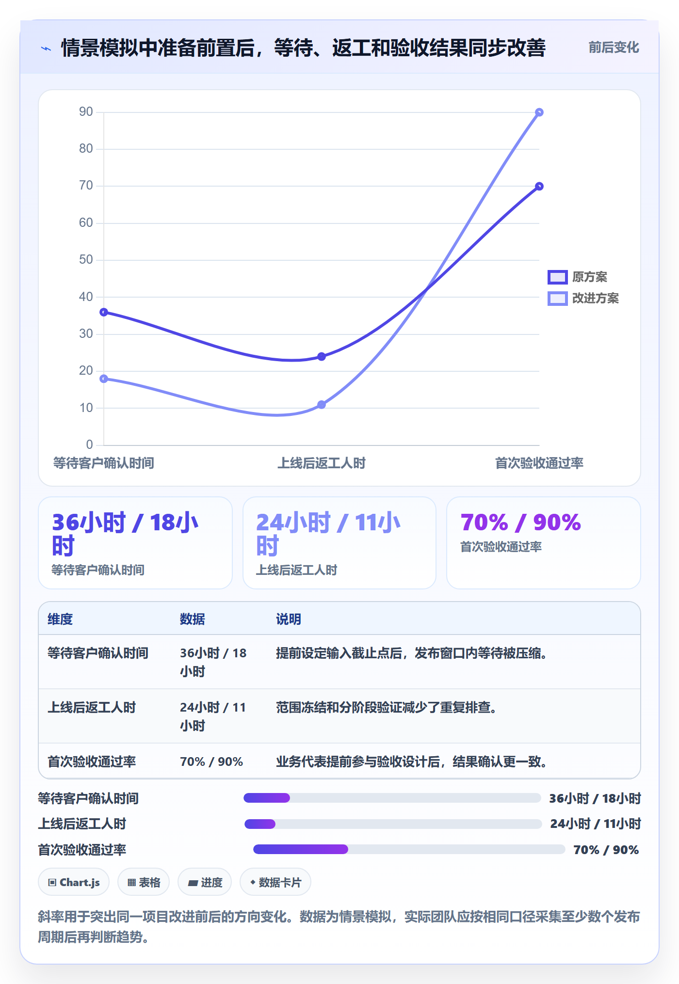 发布管理上线计划全流程:实施团队效率提升与一文讲清