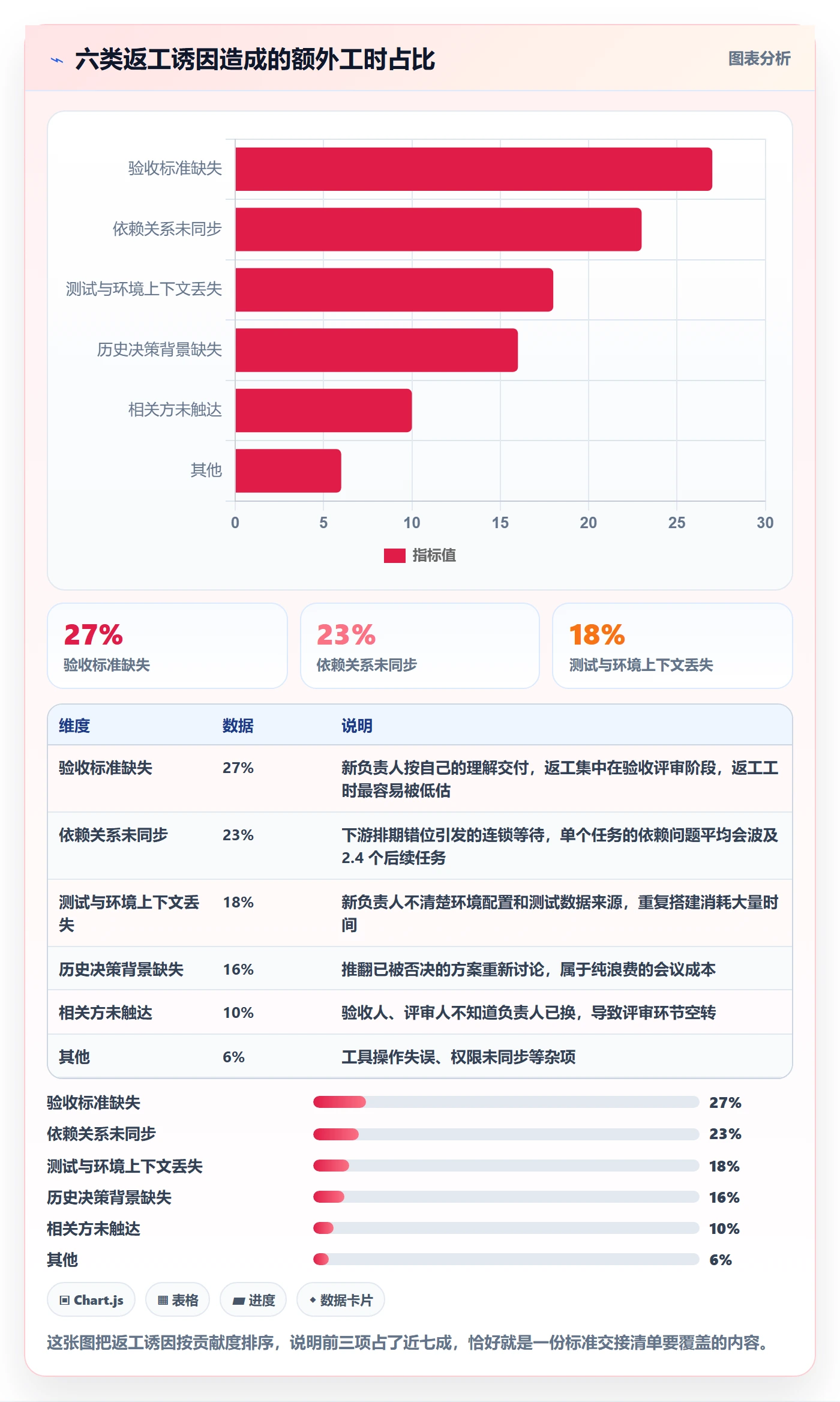 任务分派如何做好任务负责人变更?项目经理制度设计与操作步骤