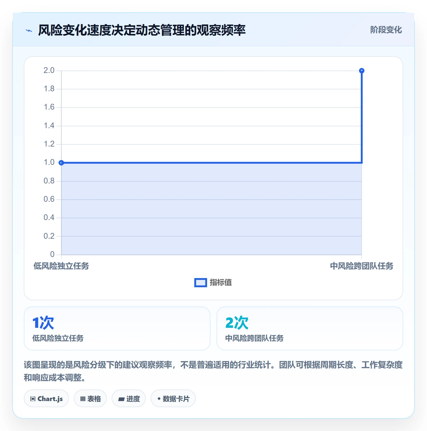 动态管理方法大全：企业管理者进度跟踪风险控制落地清单
