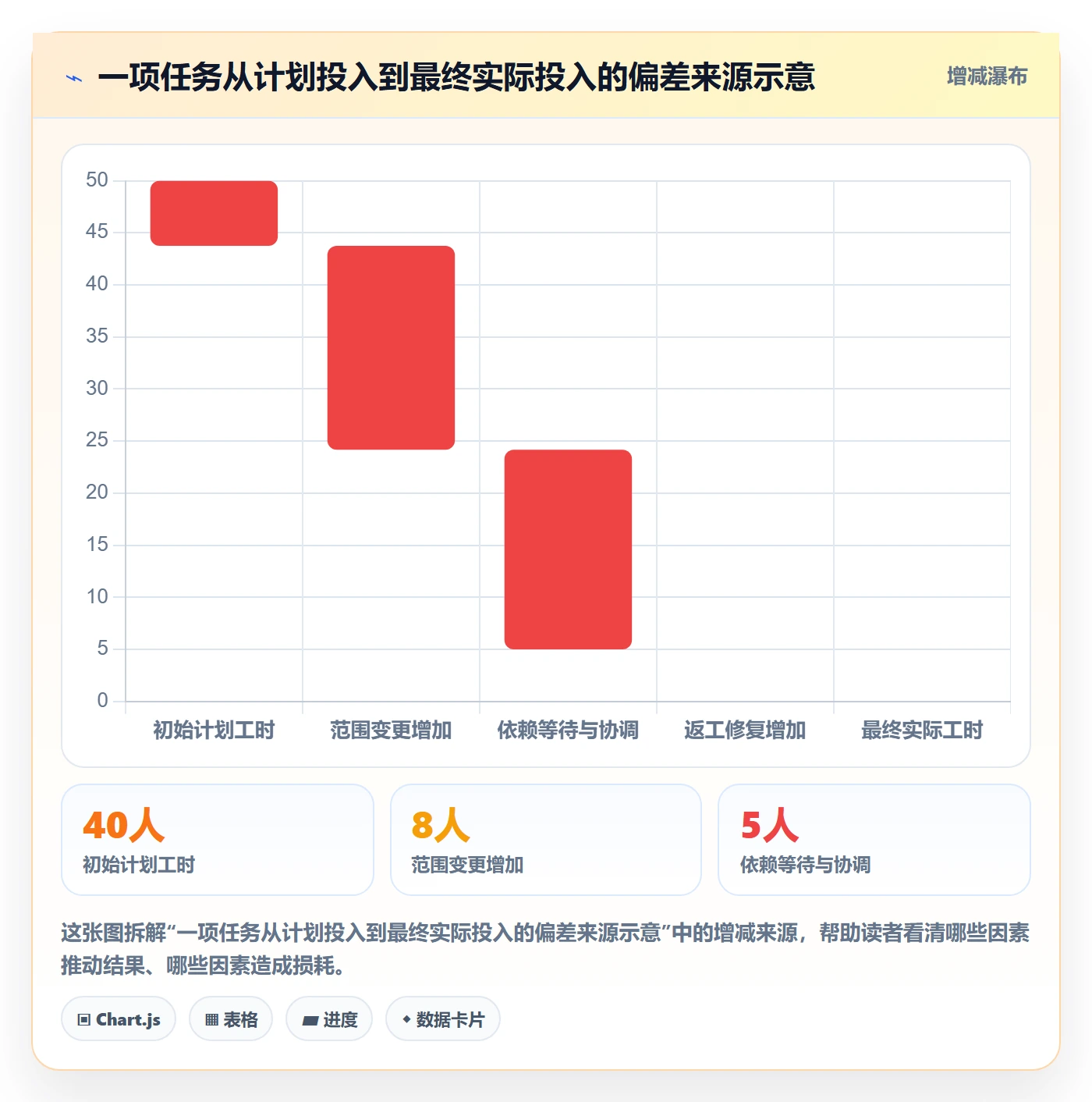 任务工时怎么做?项目成员最佳实践:工时表从0到1