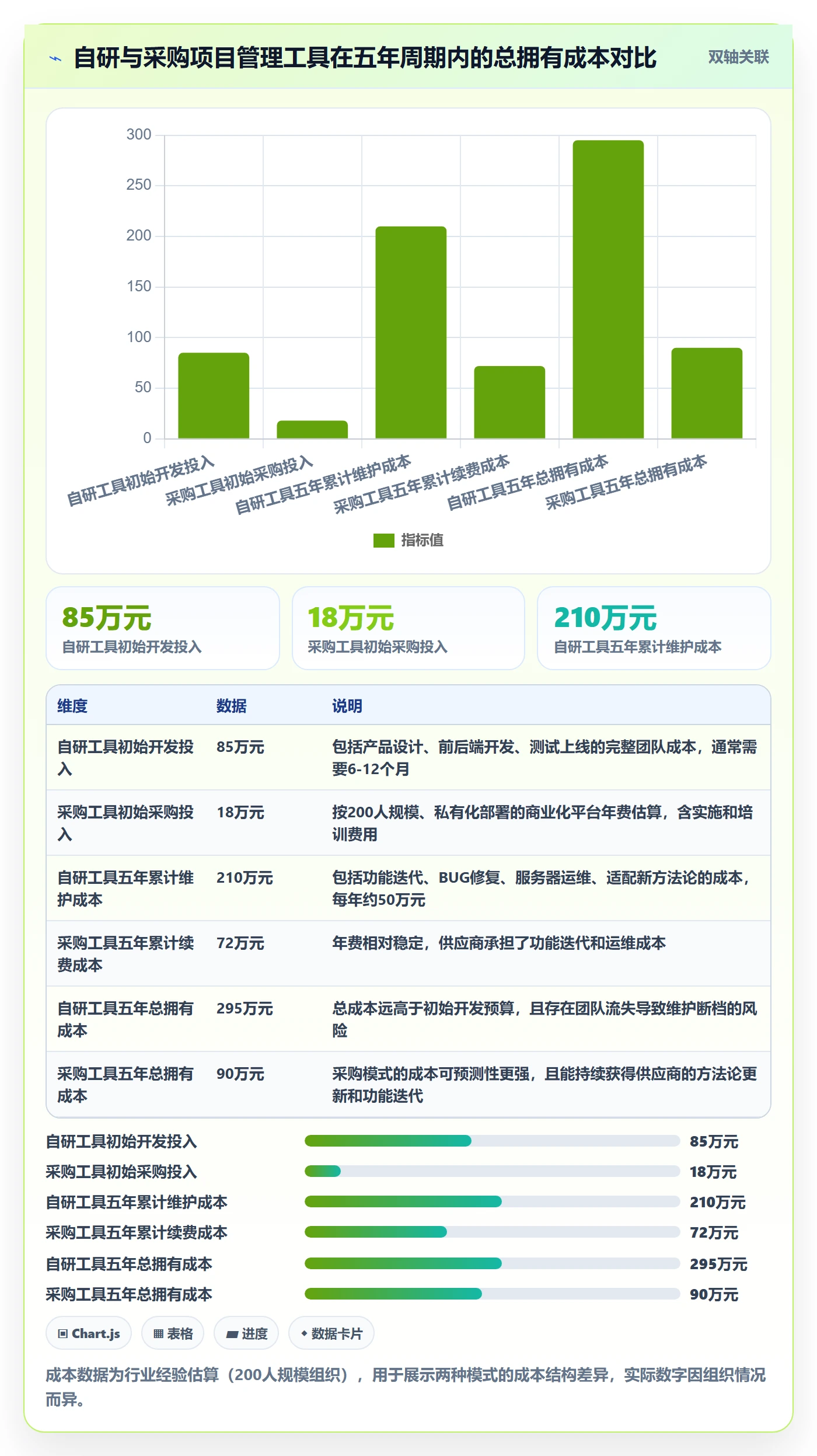 进度跟踪如何做好动态？项目经理制度设计与操作步骤