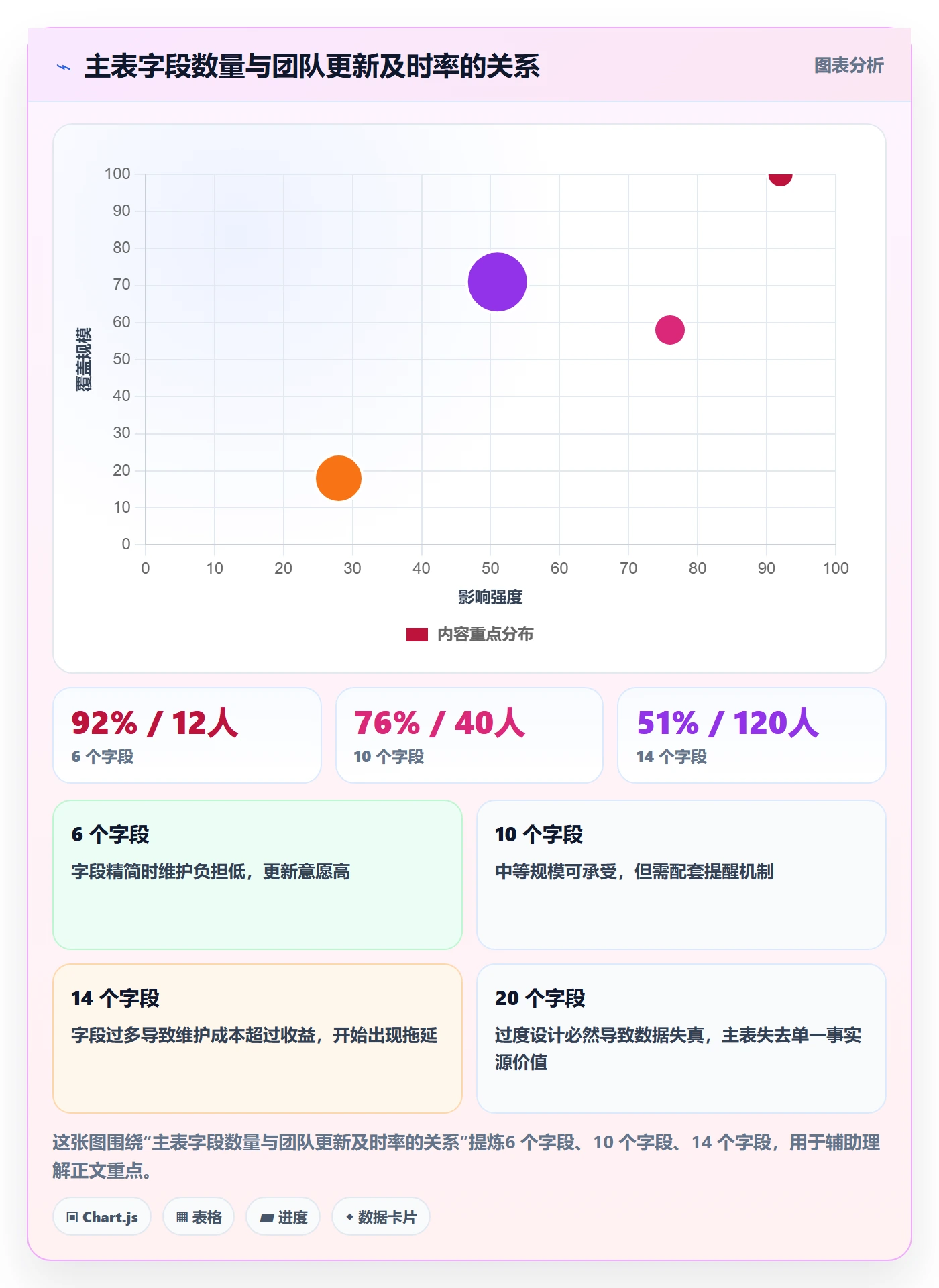 项目规划如何做好实施计划?产品经理制度设计与操作步骤