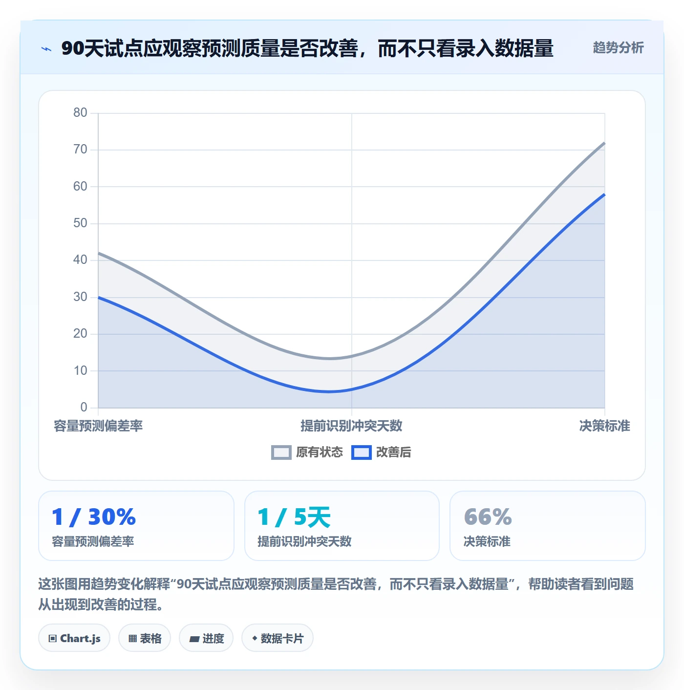 资源负载最佳实践:企业管理者人力资源计划落地方案,常见问题