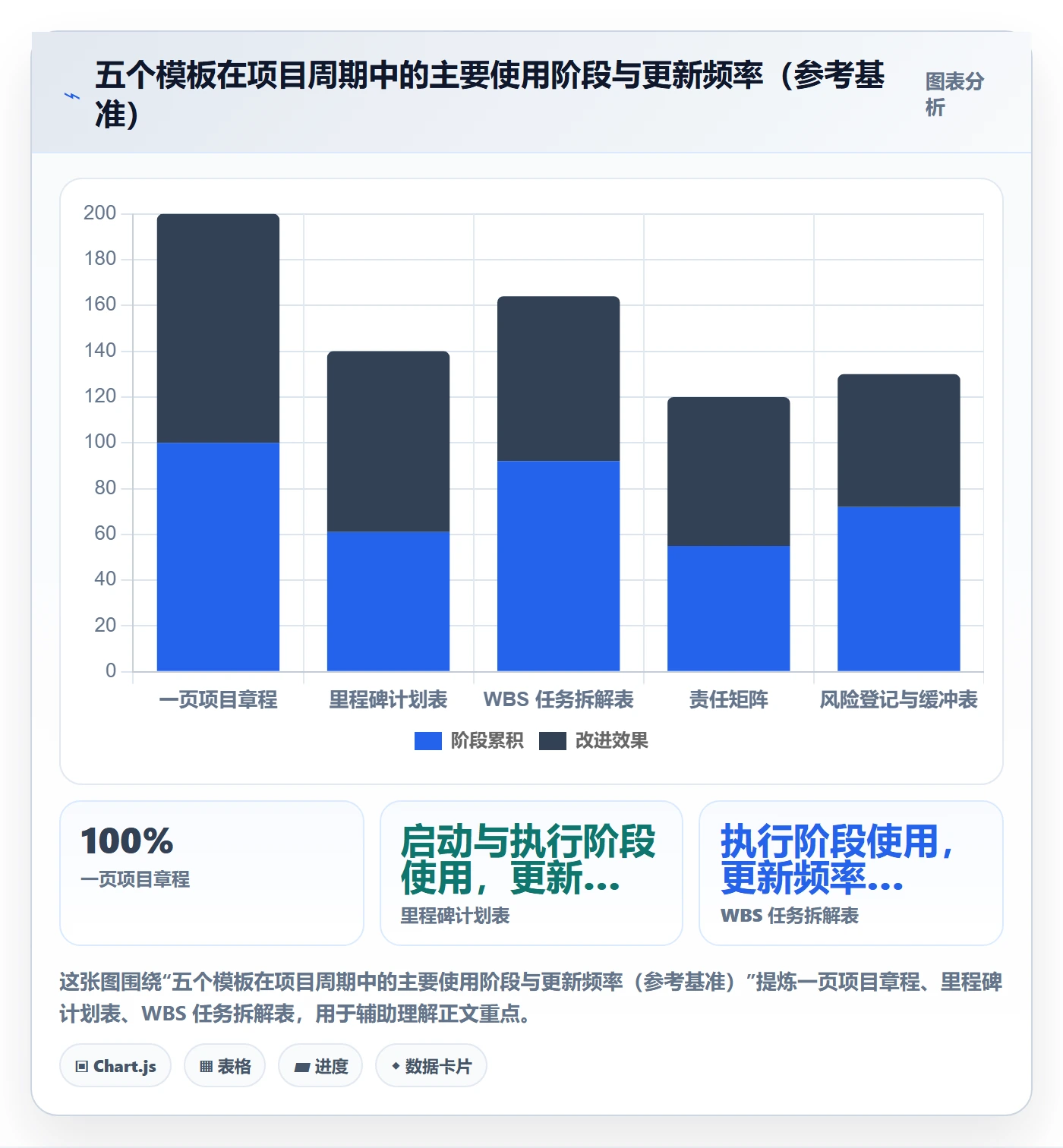 项目计划实操方法：企业管理者提升项目规划效率的入门指南方法与模板