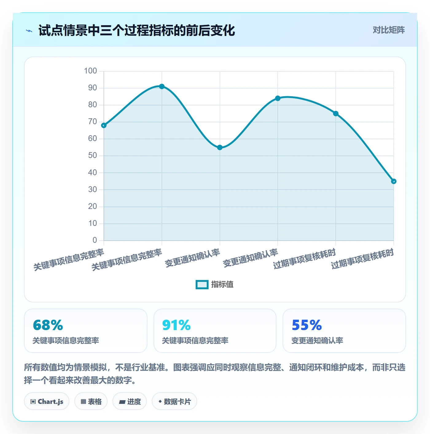 计划安排管理指南:跨部门团队如何做好日历视图,落地方案全流程