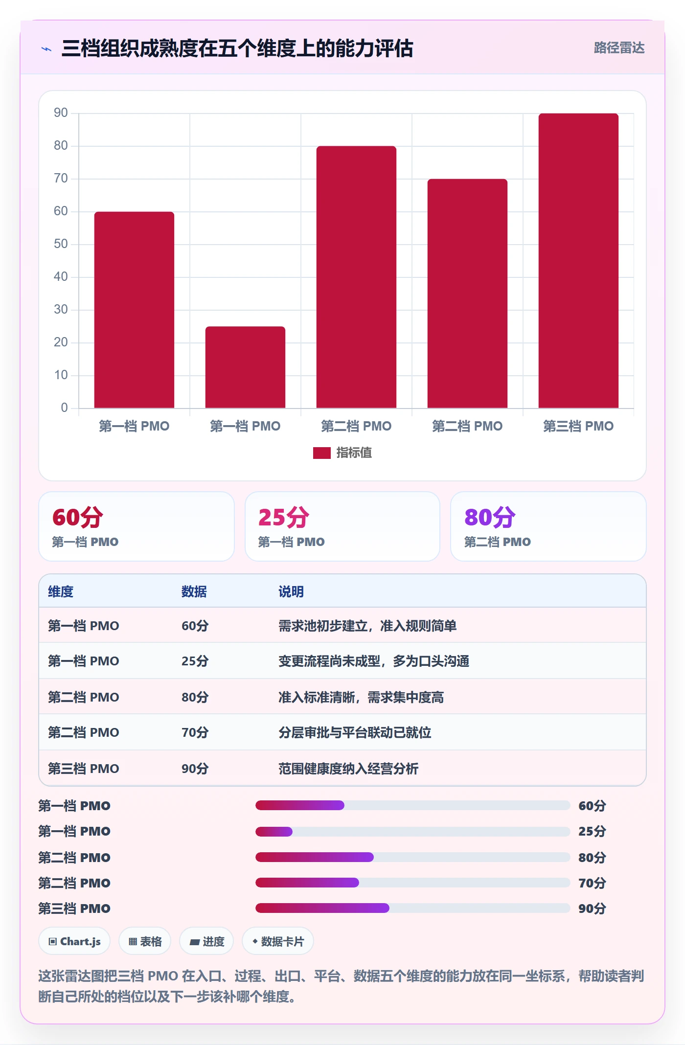 工作范围落地方案:PMO开展项目范围的制度设计案例解析