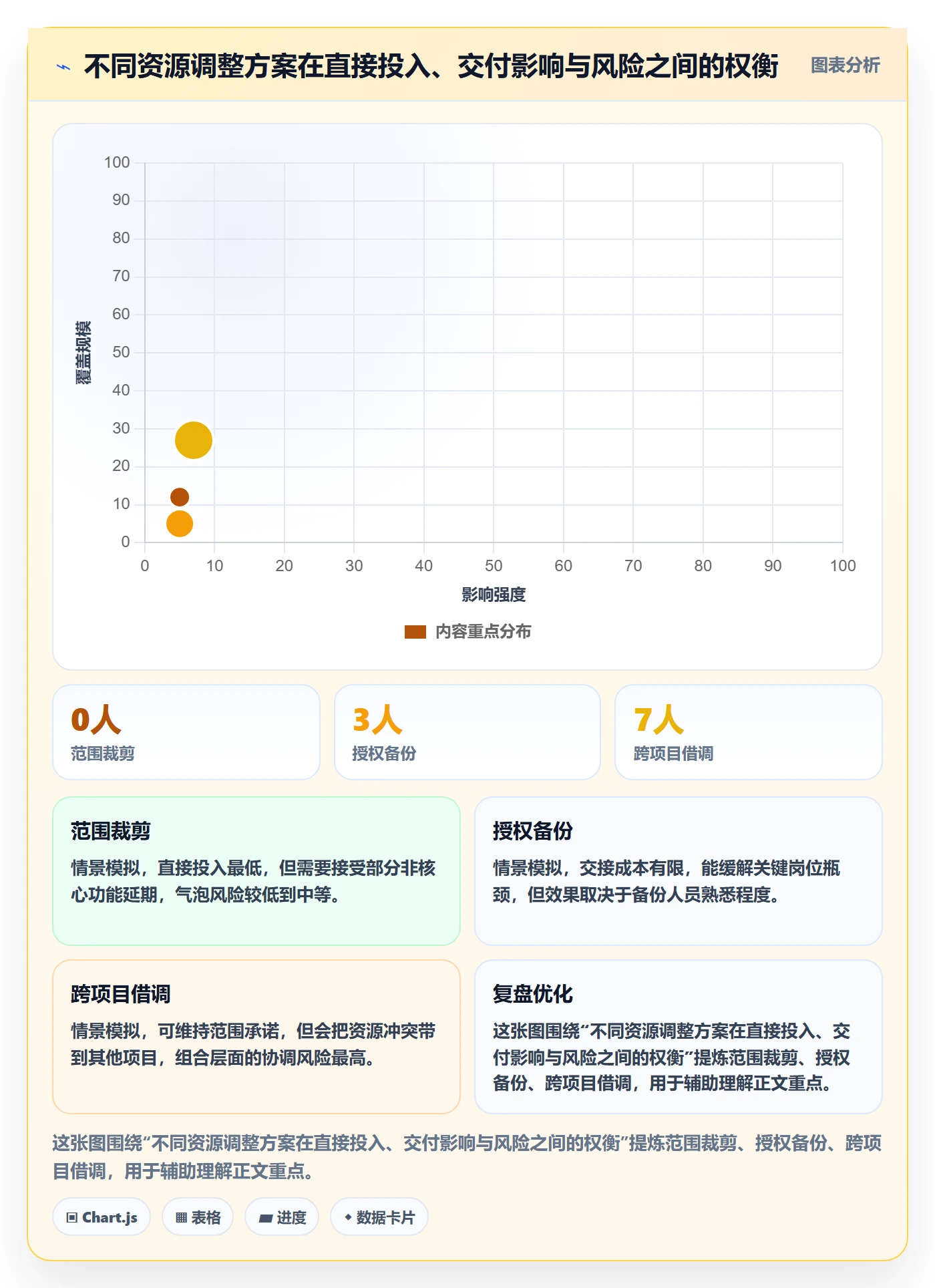 资源平衡流程与规范：项目经理资源负载入门指南关键指标