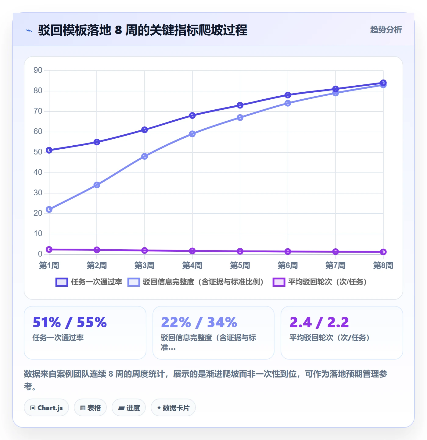 驳回实操方法：产品经理提升任务验收效率的入门指南方法与模板