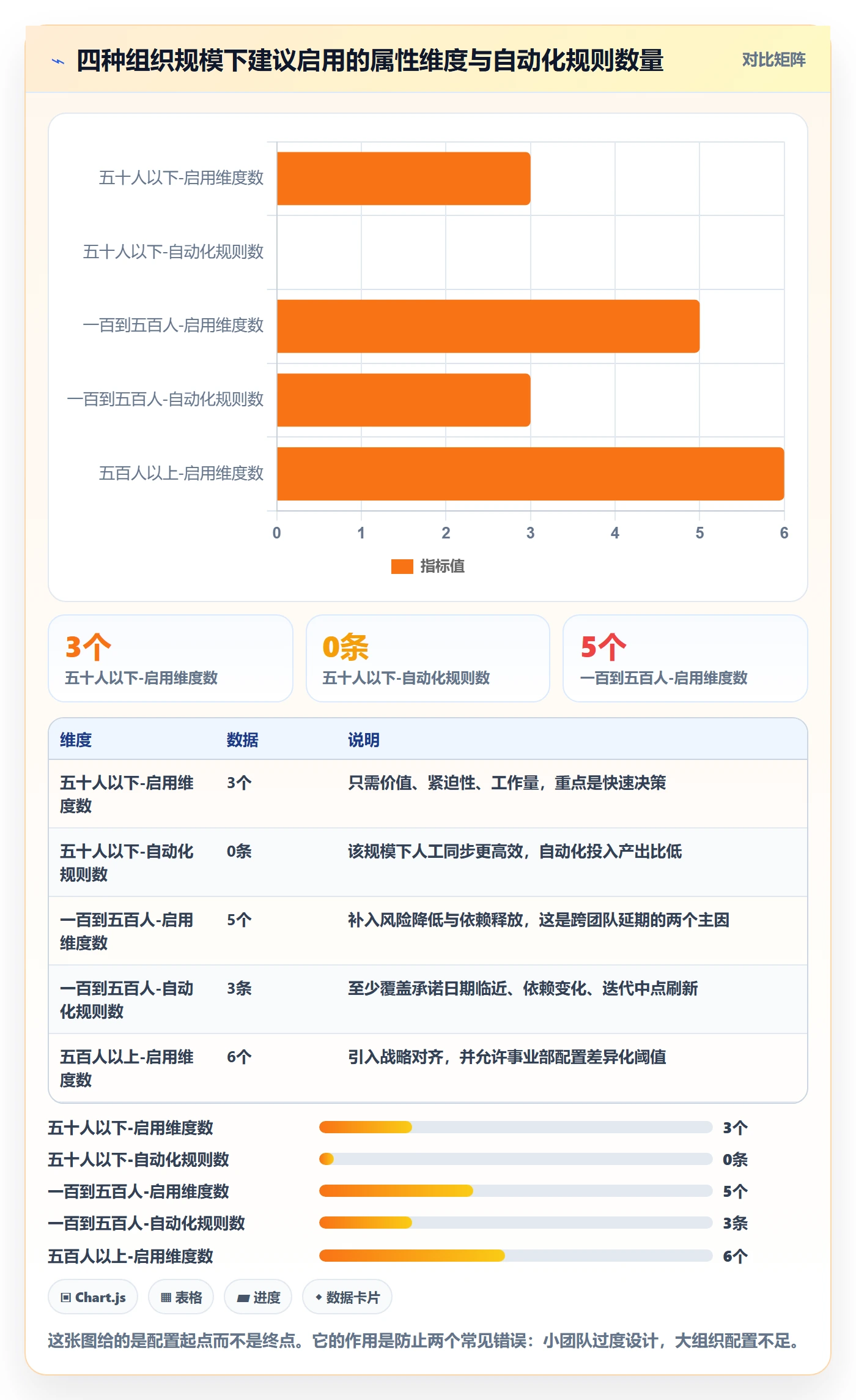 优先级管理指南:PMO如何做好任务属性,最佳实践全流程