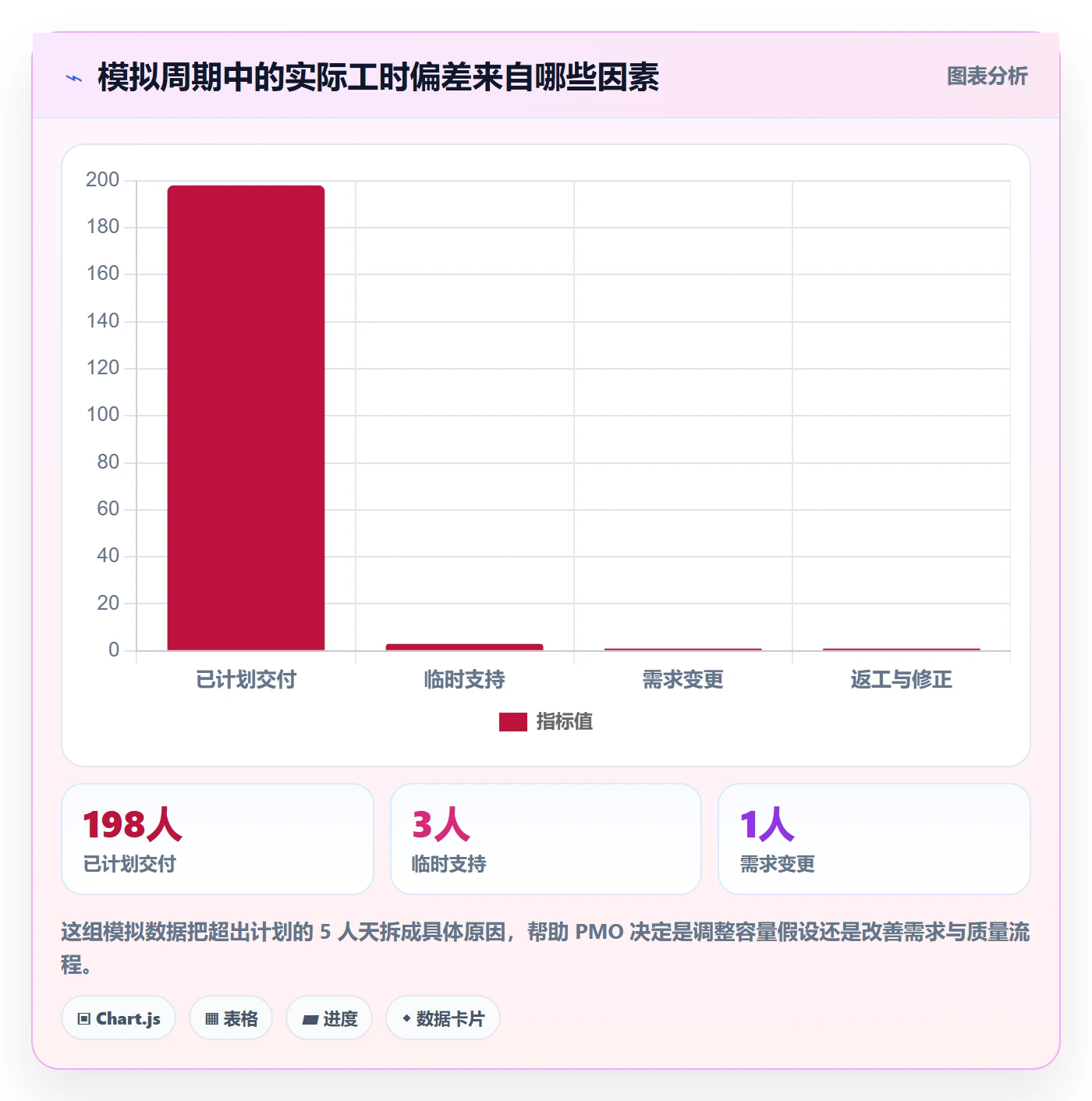 资源管理资源占用教程:PMO落地方案,避坑指南