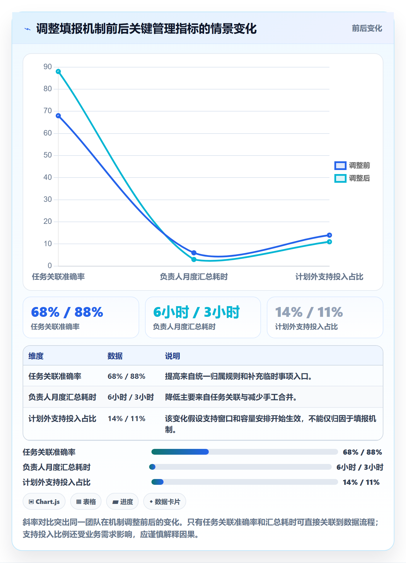 工时管理如何做好填报工时？项目负责人最佳实践与操作步骤