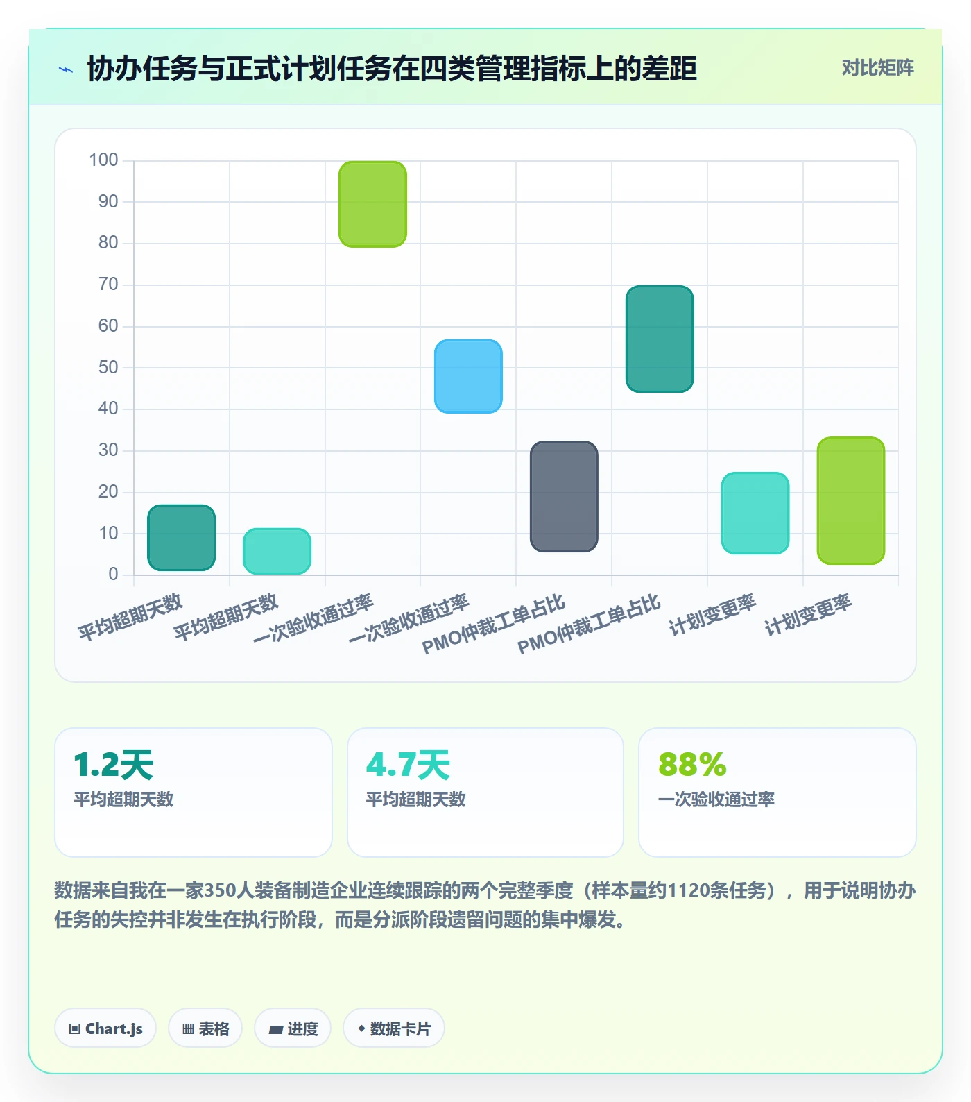 协办管理指南：PMO如何做好任务分派，制度设计全流程