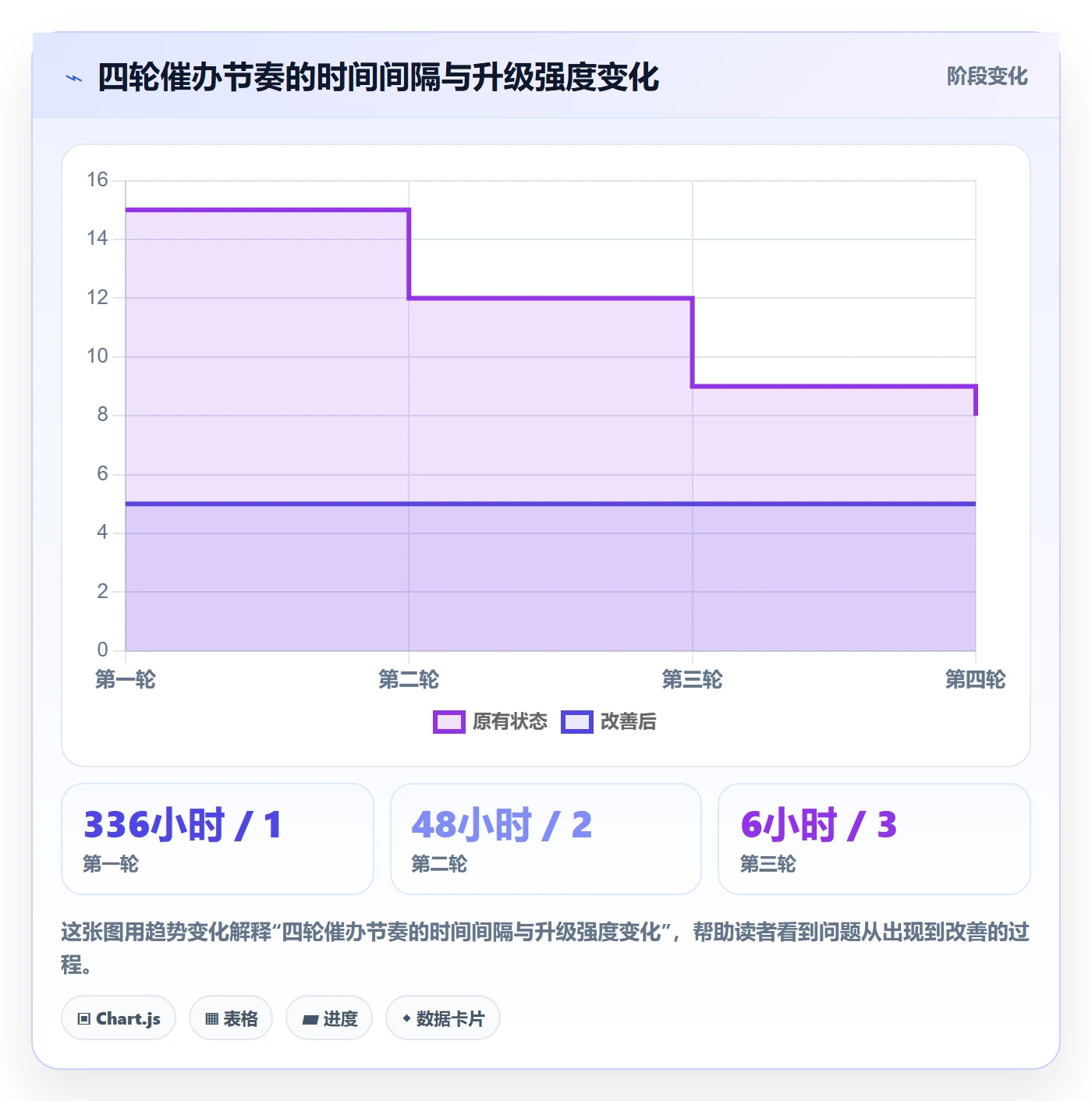 催办实操方法:项目成员提升任务提醒效率的入门指南方法与模板