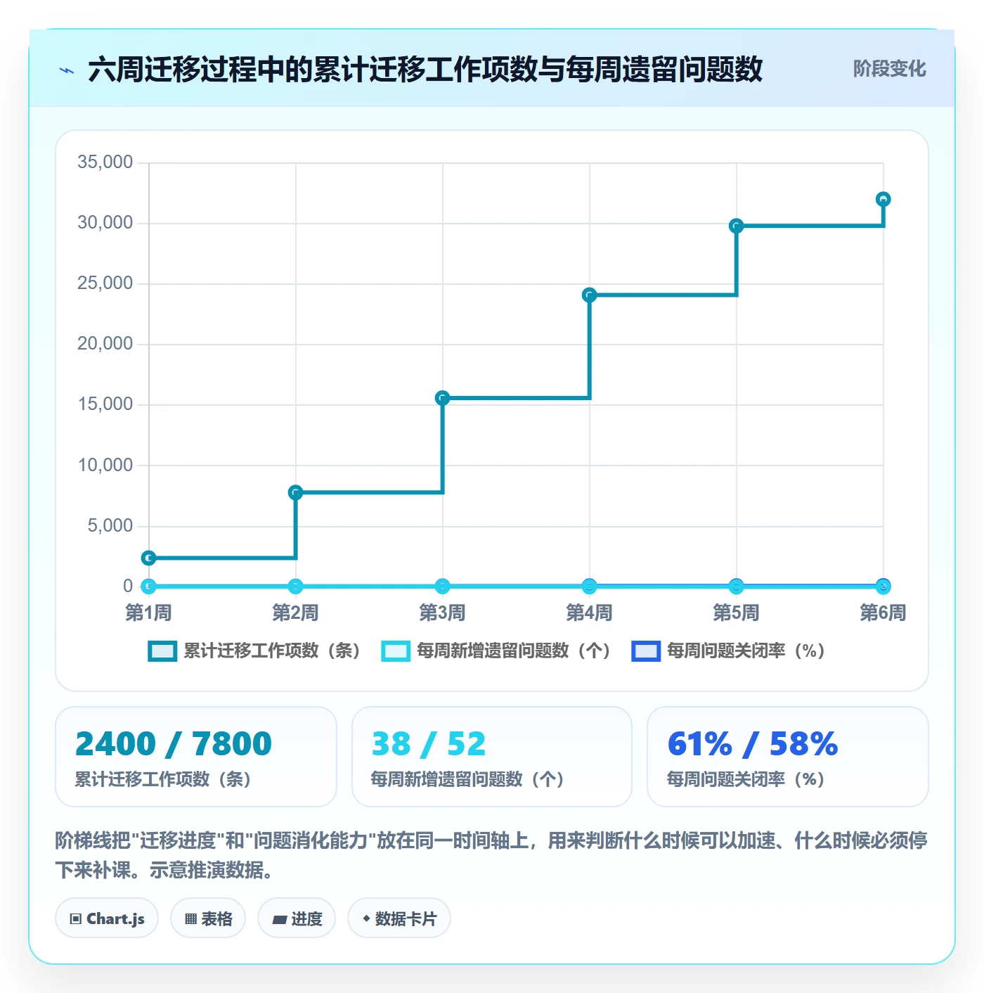 项目规划实施计划全流程：项目经理落地方案与一文讲清