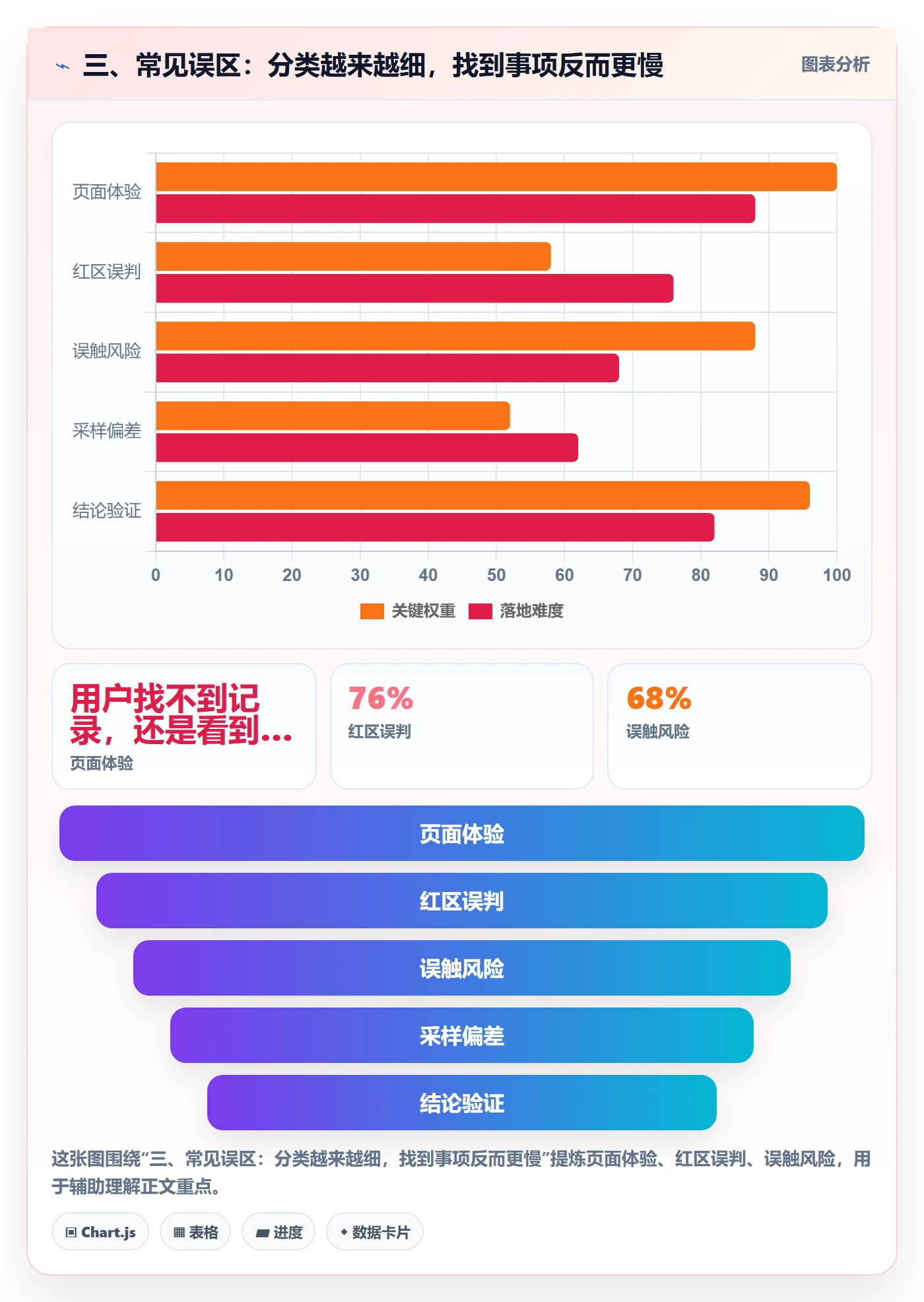 三、常见误区:分类越来越细,找到事项反而更慢