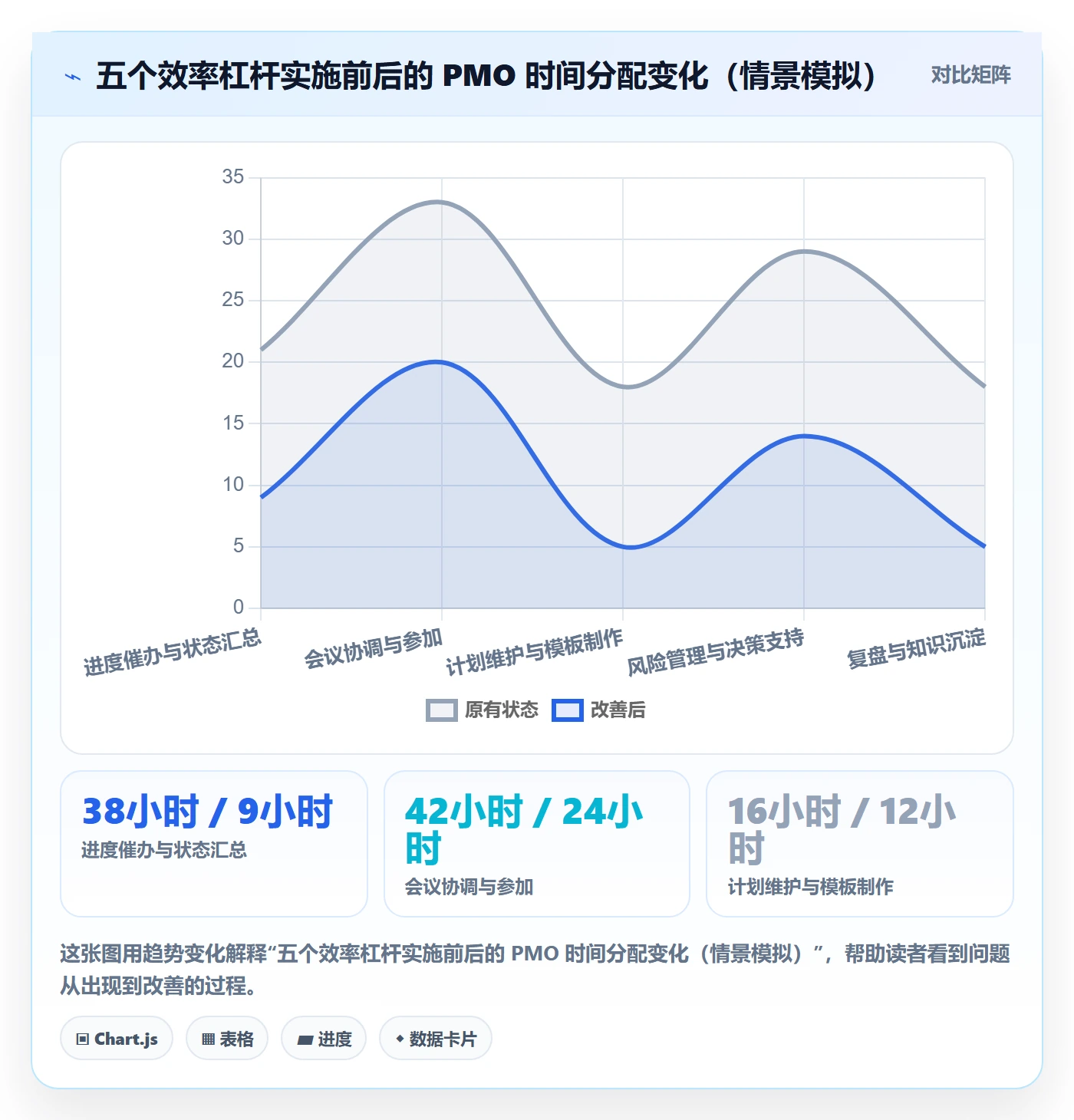 项目规划如何做好实施计划?PMO效率提升与操作步骤