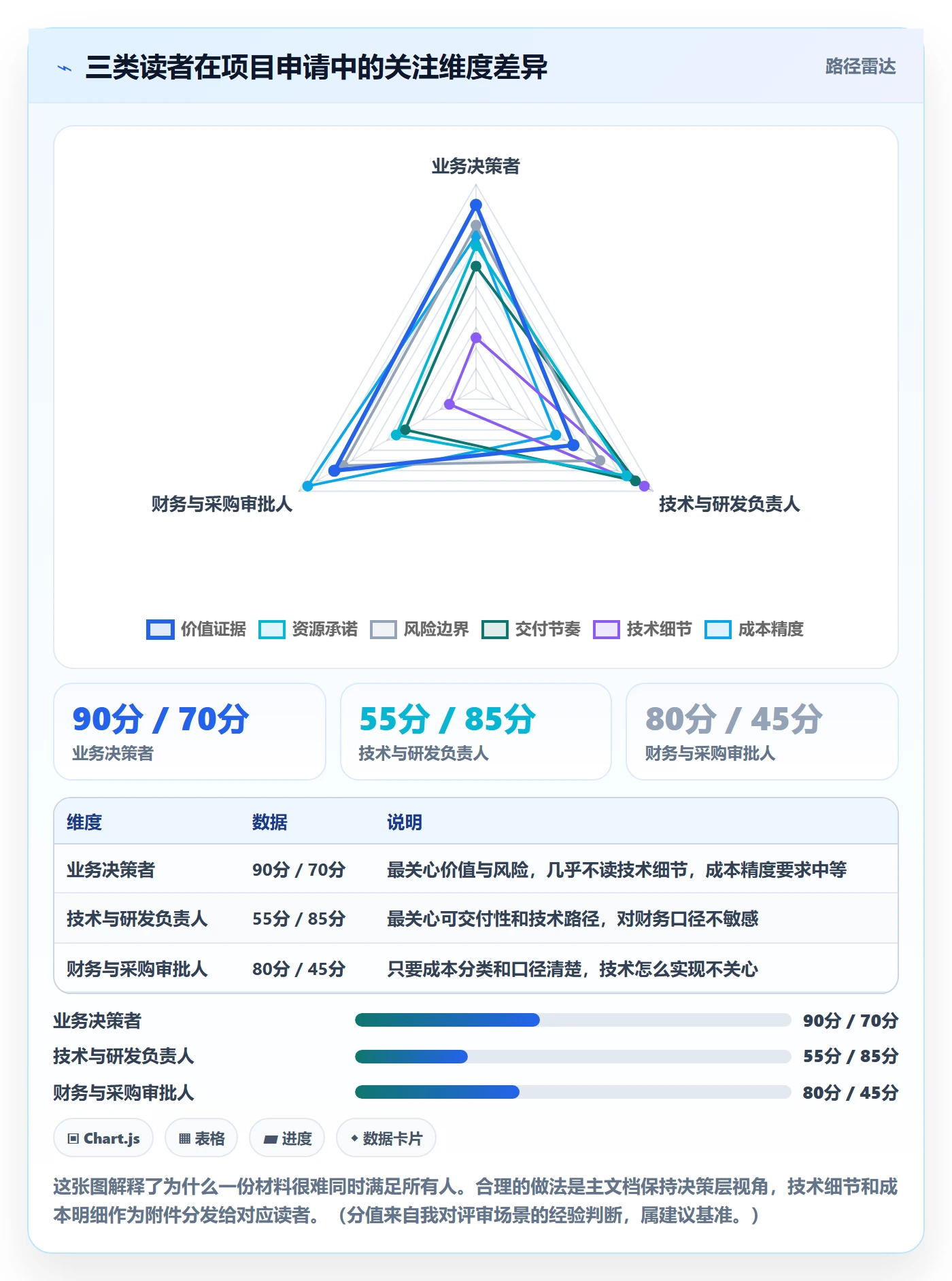 项目立项如何做好项目申请?项目成员最佳实践与操作步骤