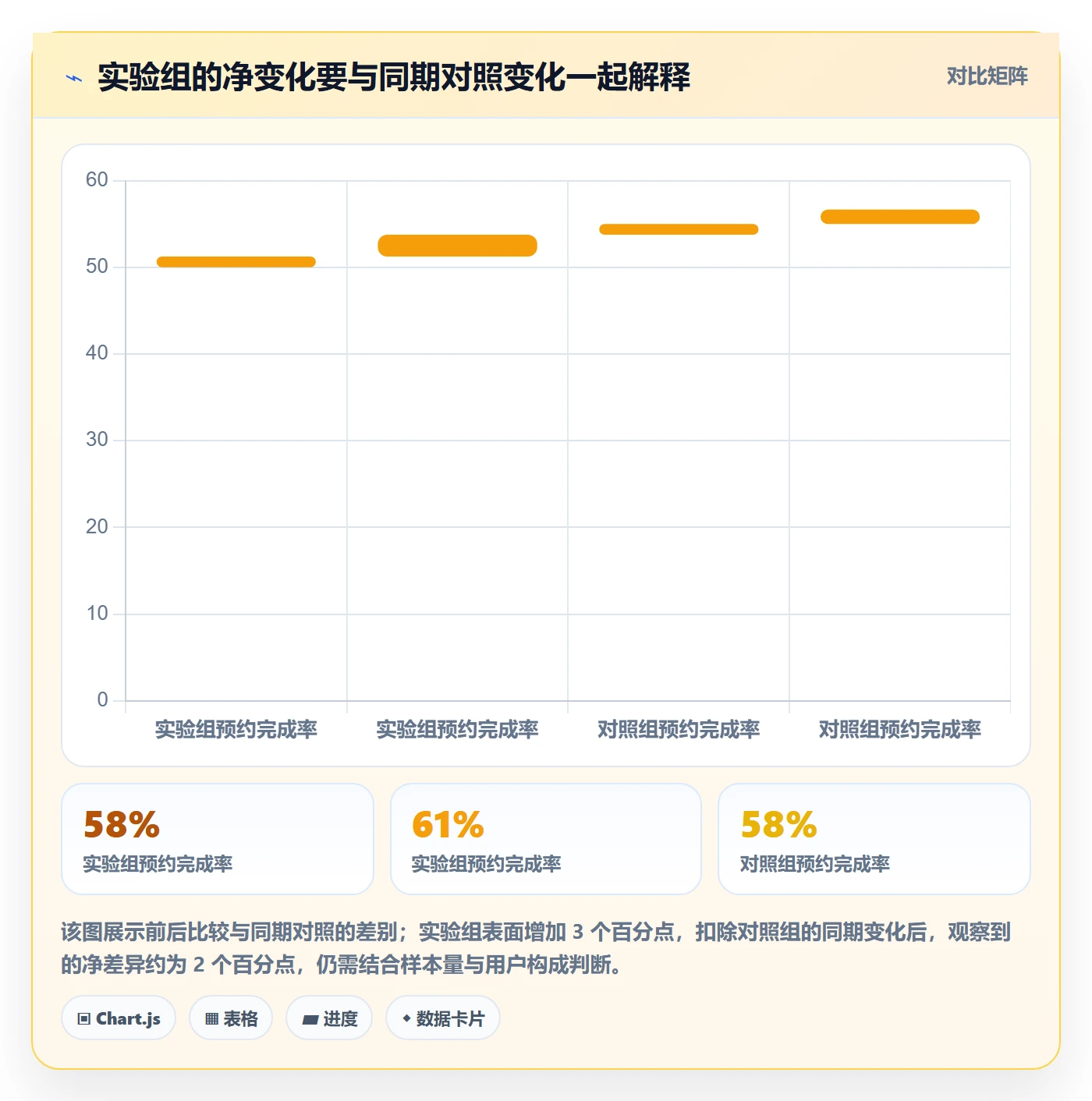 上线管理指南：项目负责人如何做好发布管理，数据分析全流程