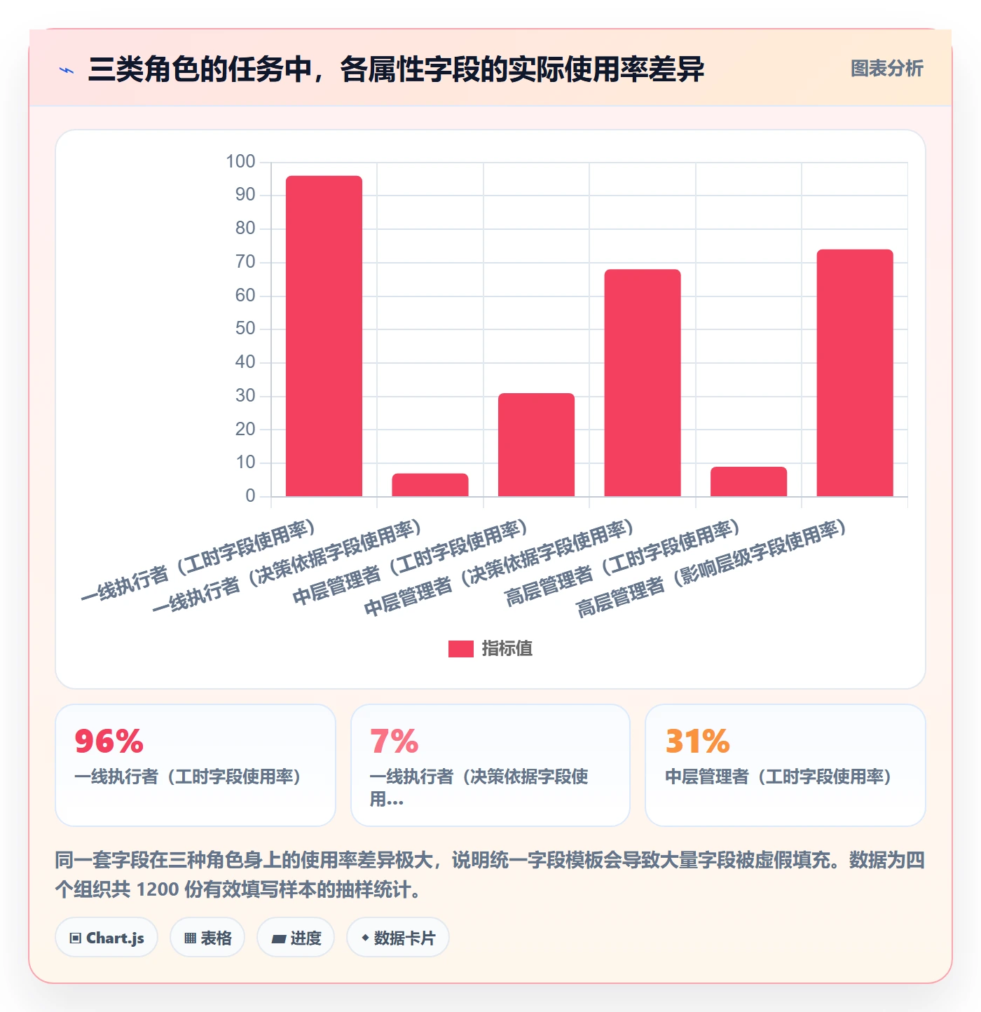 任务类型管理方法大全:管理层任务属性流程优化落地清单
