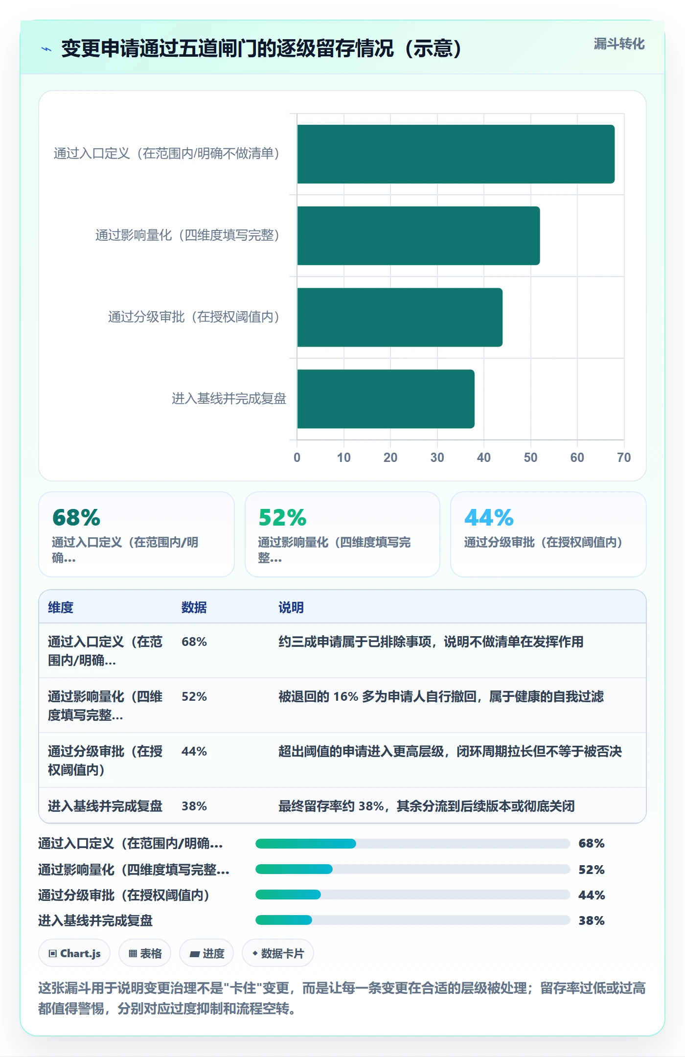 工作范围管理方法大全:企业管理者项目范围风险控制落地清单