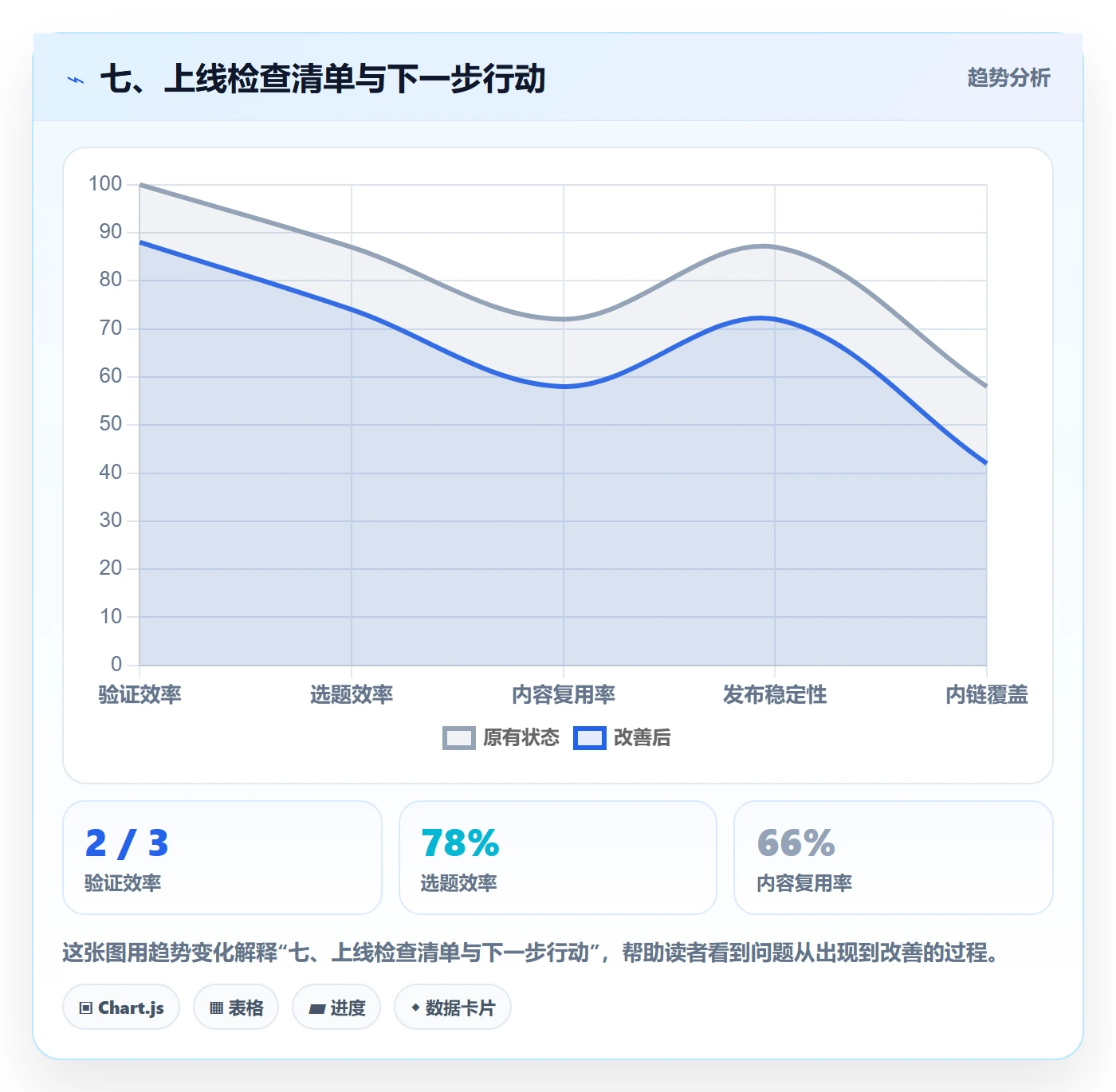 七、上线检查清单与下一步行动