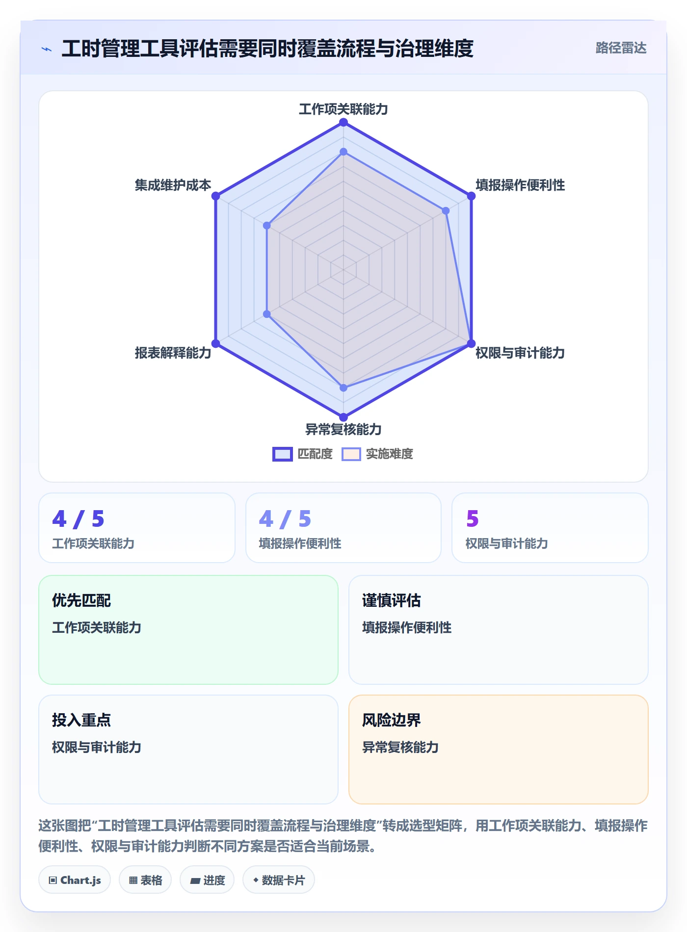 工时审核落地方案:研发团队开展工时管理的流程优化案例解析