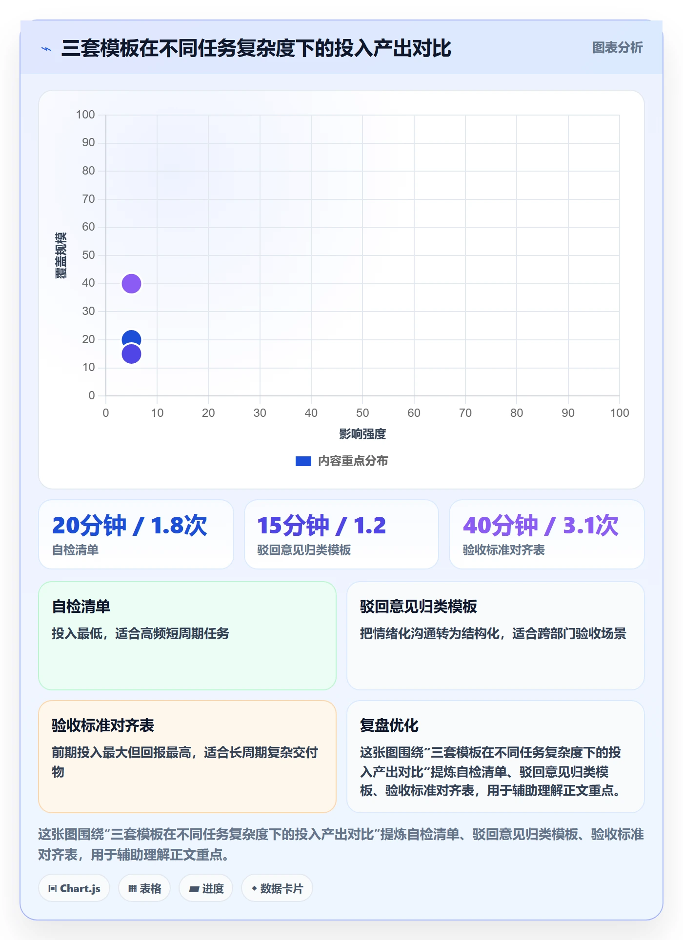 驳回实操方法:项目成员提升任务验收效率的流程优化方法与模板