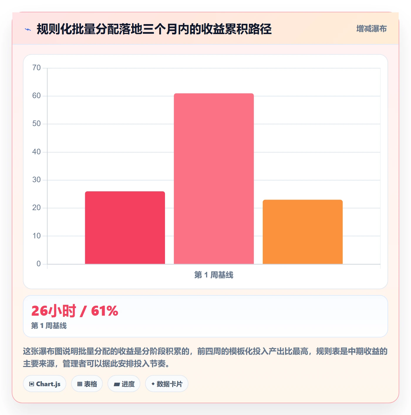 批量分配管理指南:企业管理者如何做好任务分派,入门指南全流程