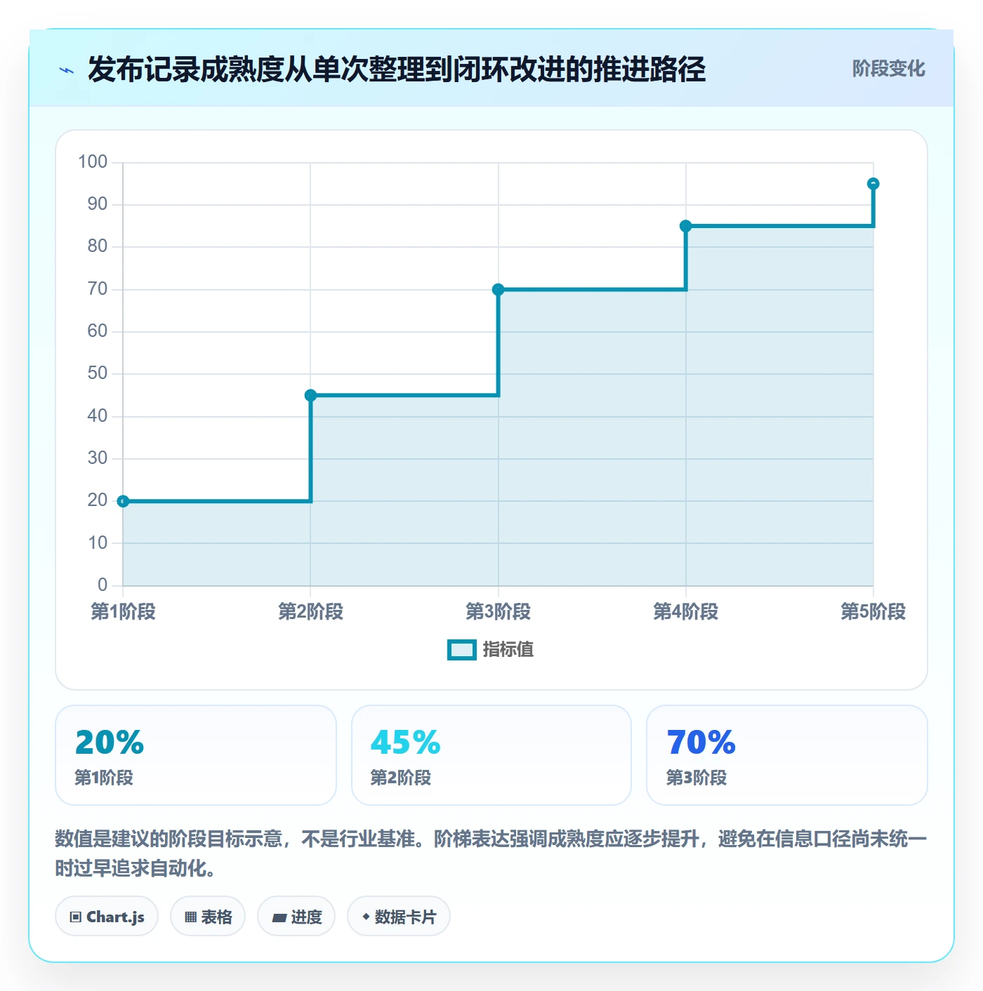 发布记录实操方法:研发团队提升发布管理效率的效率提升方法与模板