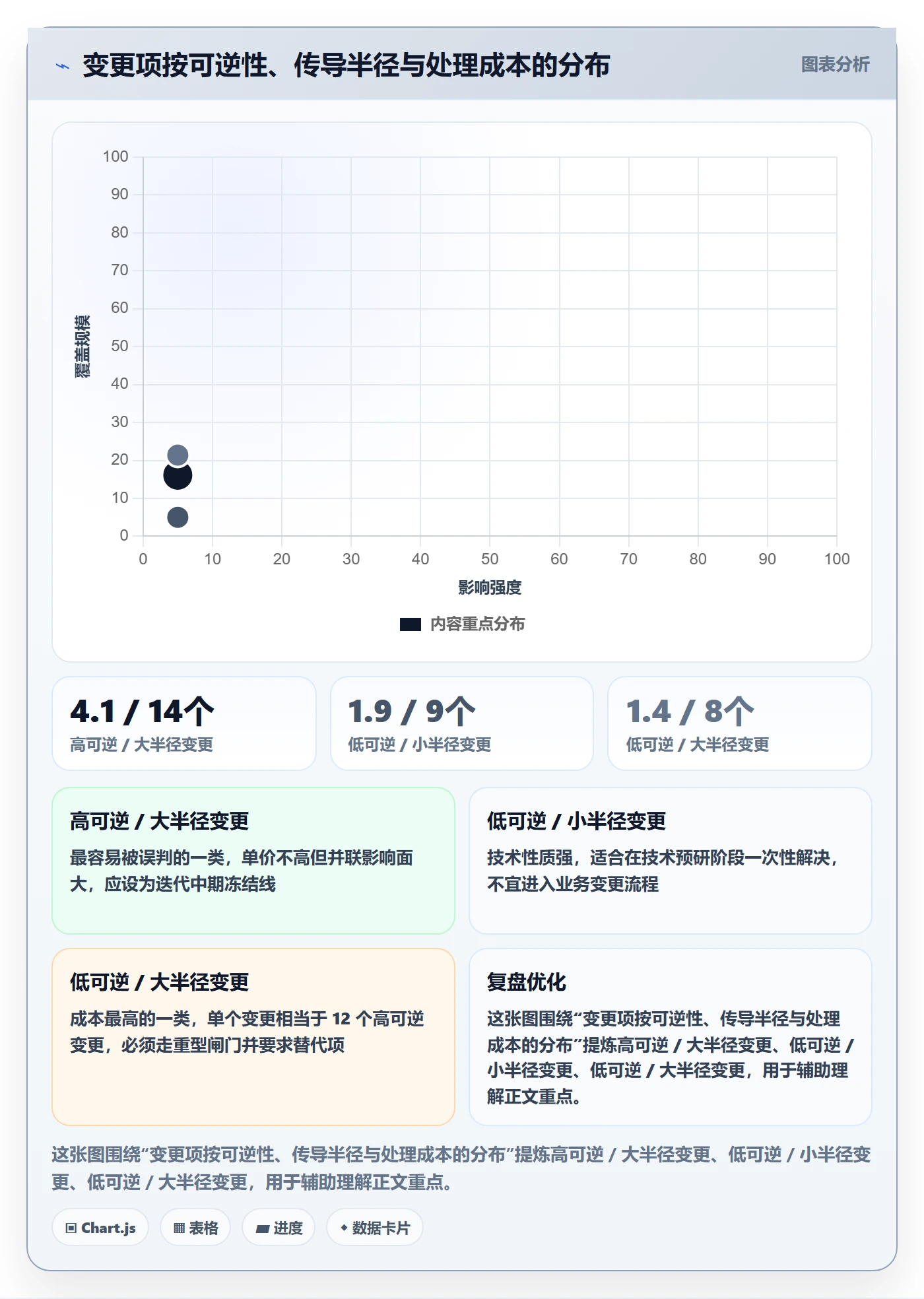 范围实操方法：产品经理提升项目范围效率的效率提升方法与模板