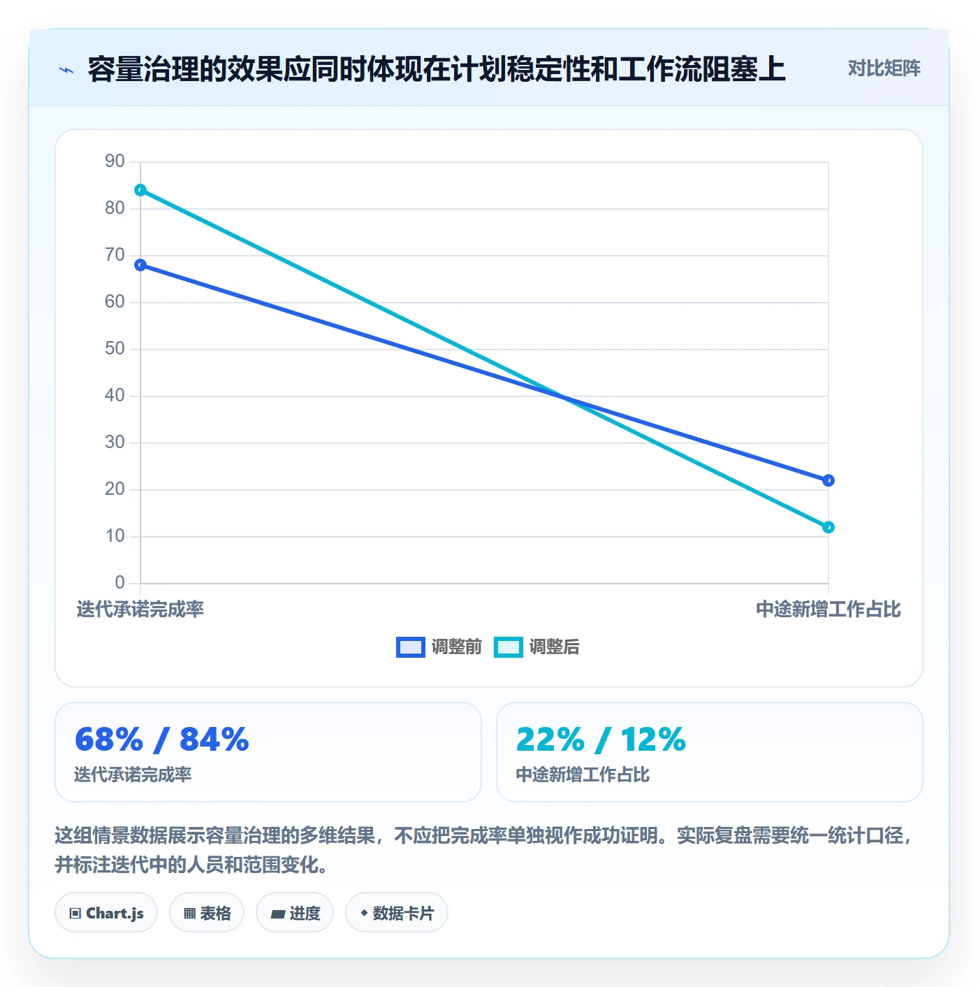 迭代容量实操方法：跨部门团队提升迭代管理效率的最佳实践方法与模板