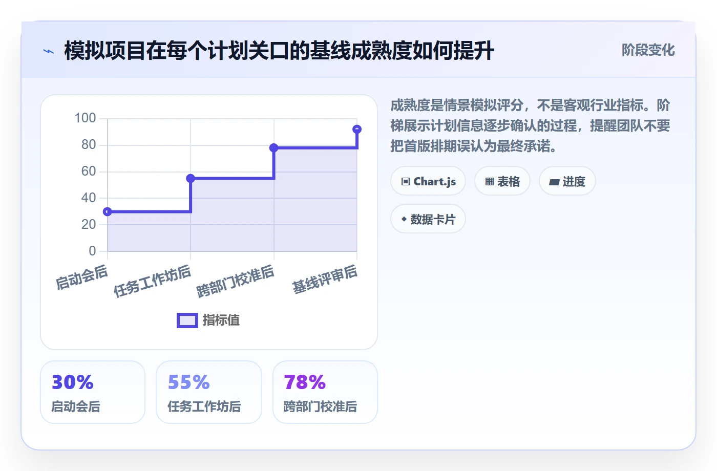 时间轴落地方案:跨部门团队开展甘特图的实操方法案例解析