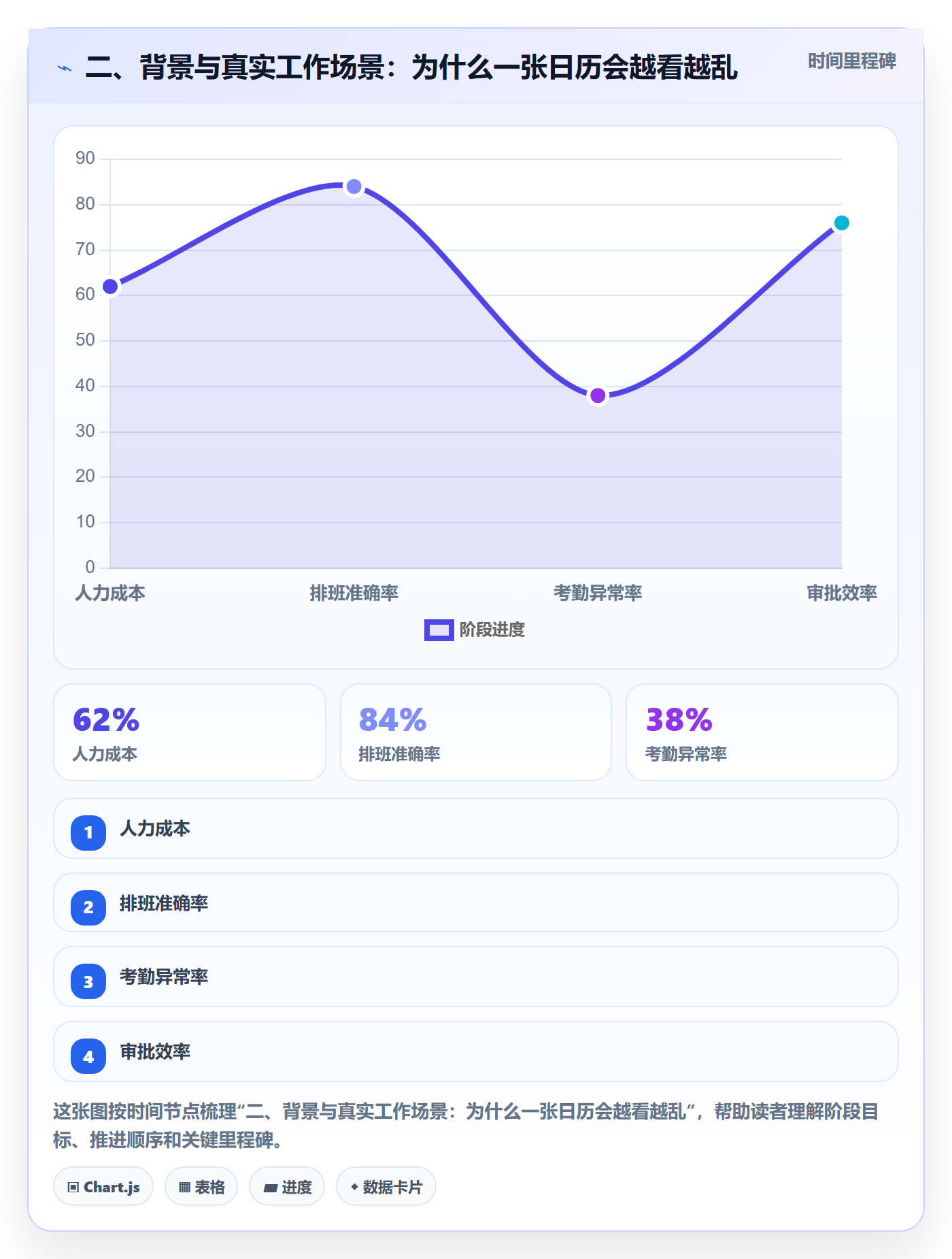 二、背景与真实工作场景：为什么一张日历会越看越乱
