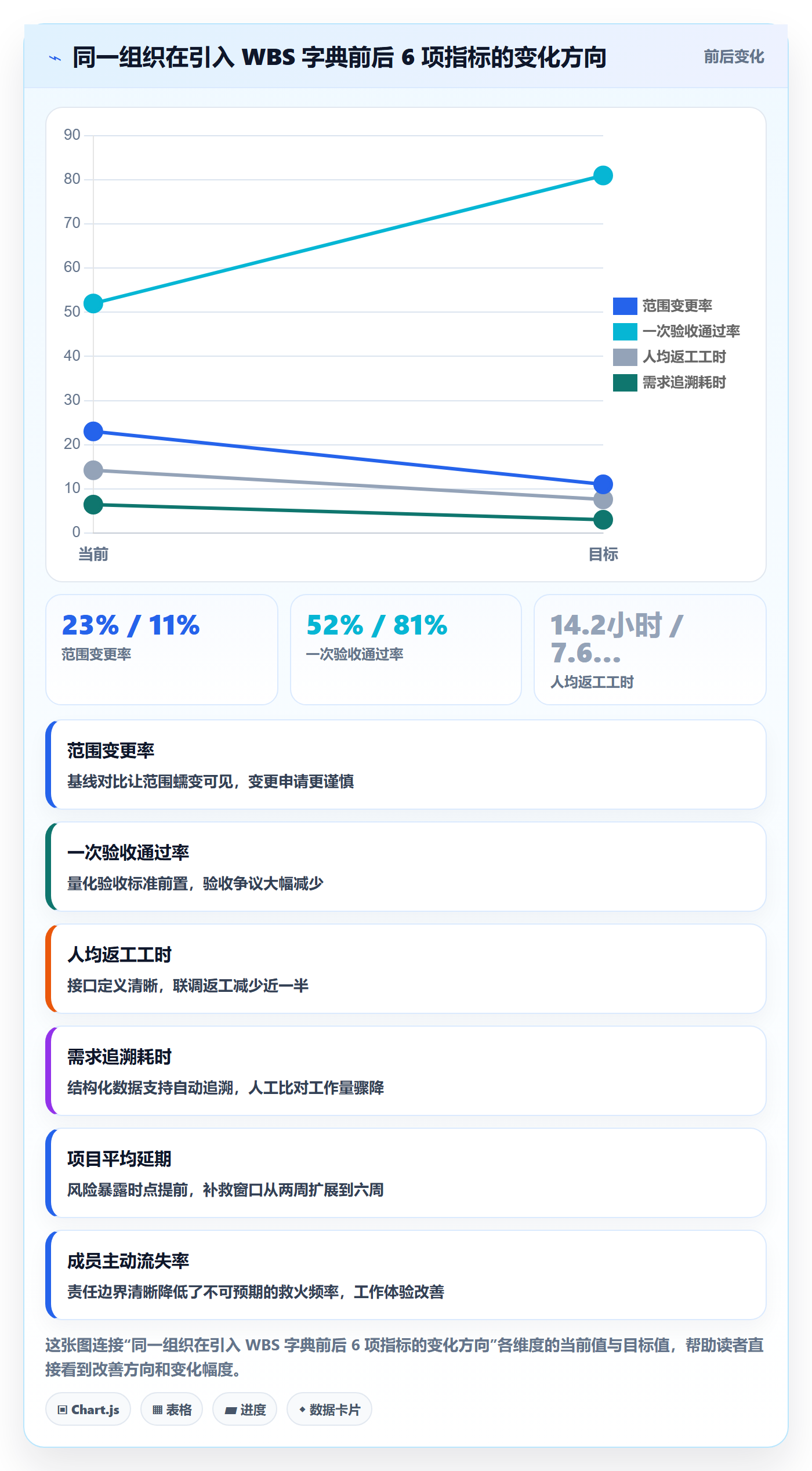 项目范围WBS全流程:项目成员风险控制与一文讲清