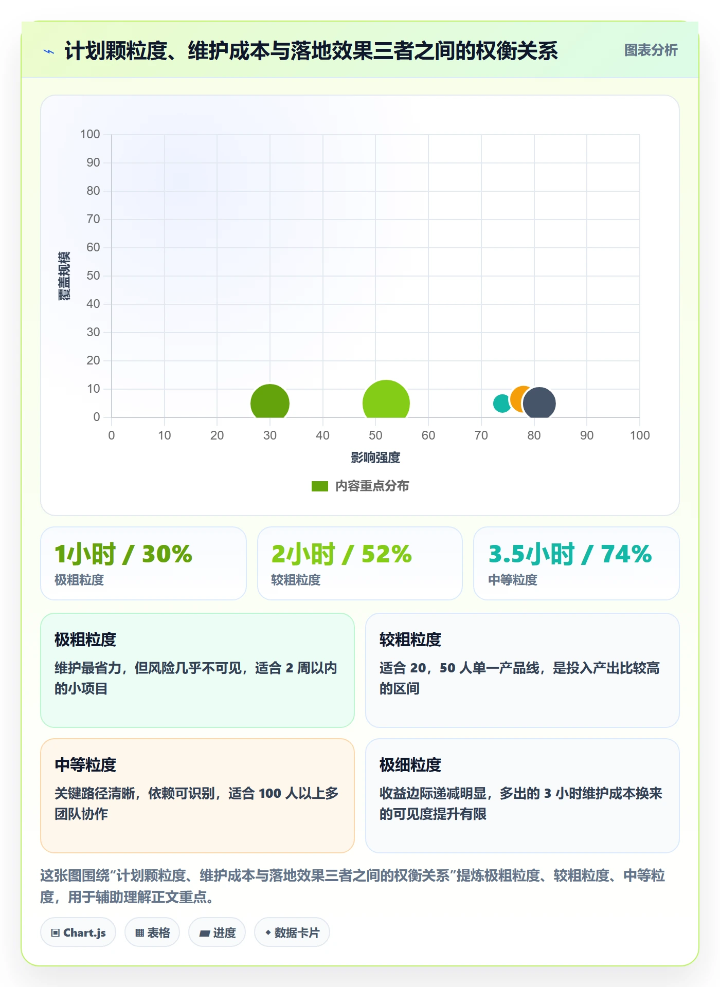 项目计划落地方案:产品经理开展项目规划的入门指南案例解析