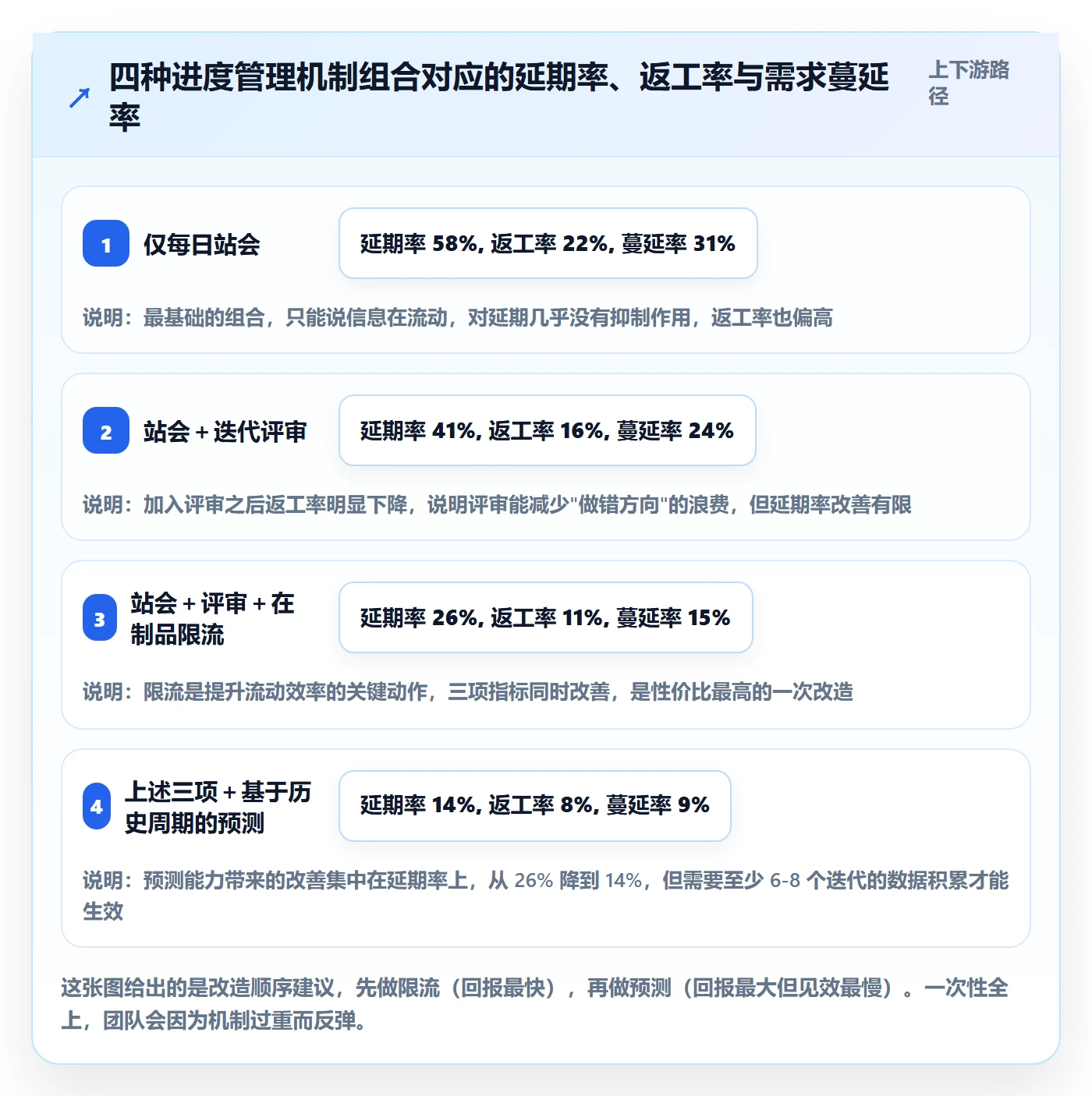 实际进度管理方法大全:产品经理进度管理风险控制落地清单