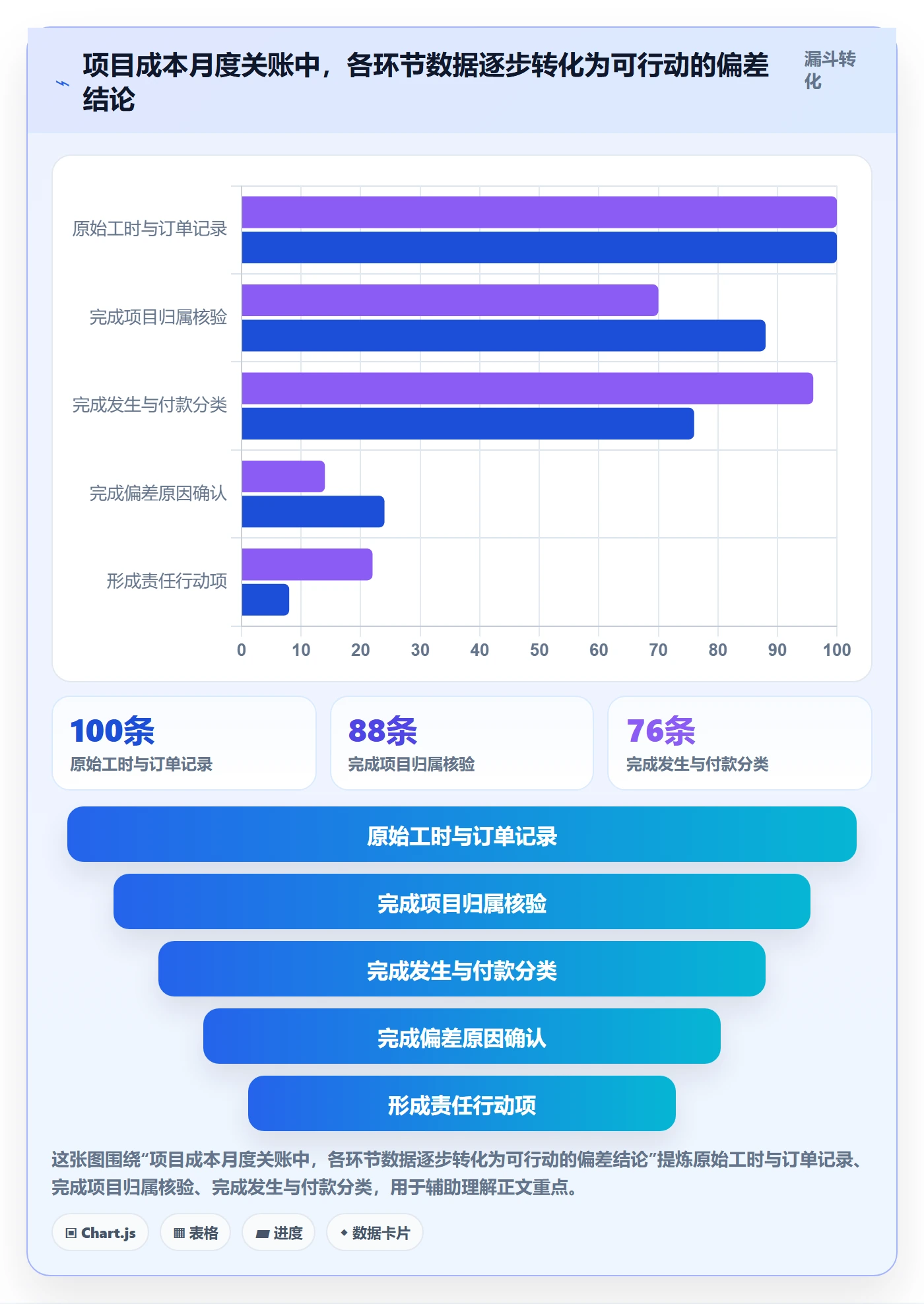 成本管理实际成本教程:项目负责人协同管理,避坑指南