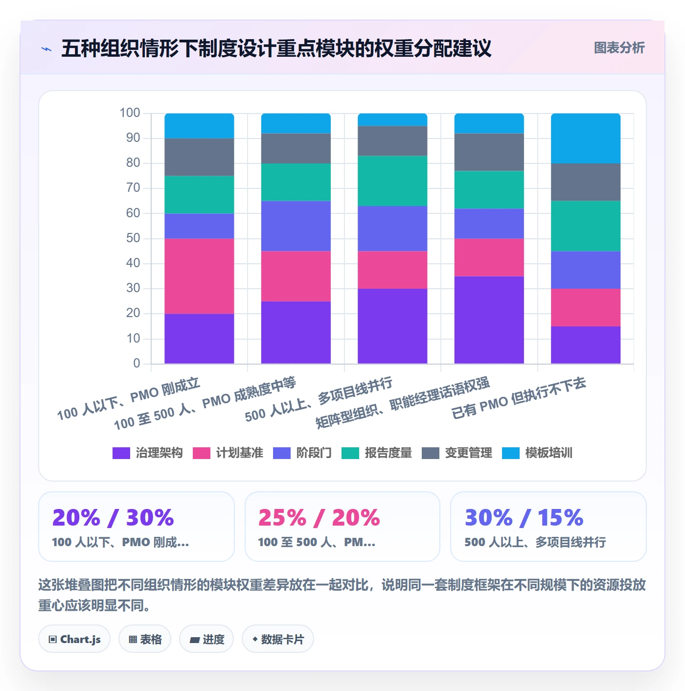 项目规划阶段计划教程：PMO制度设计，避坑指南