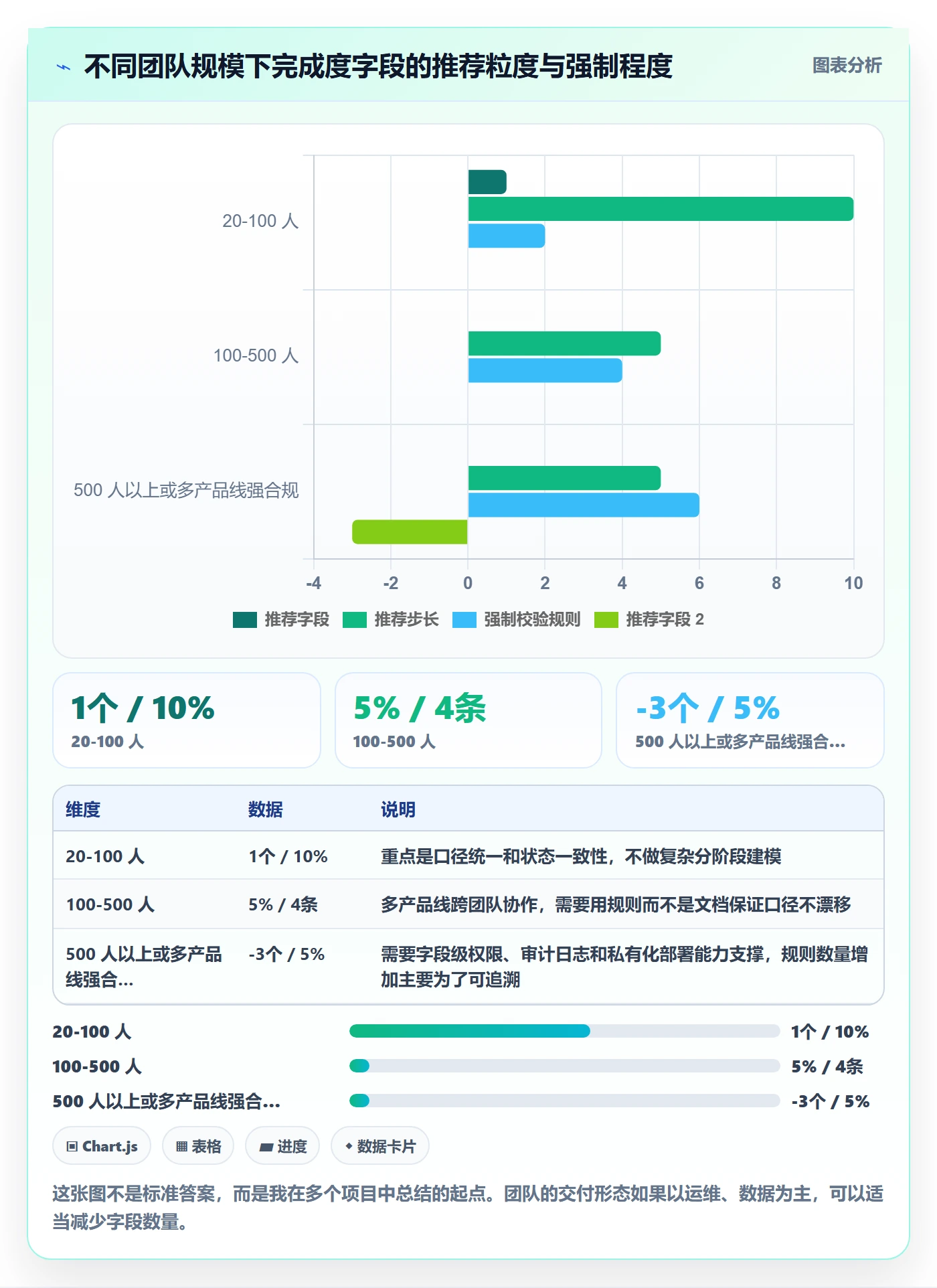 完成度流程与规范：研发团队任务属性实操方法关键指标