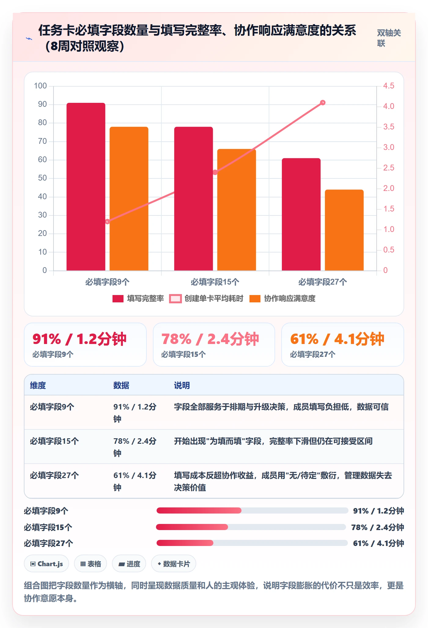 协作人落地方案:企业管理者开展任务管理的落地方案案例解析