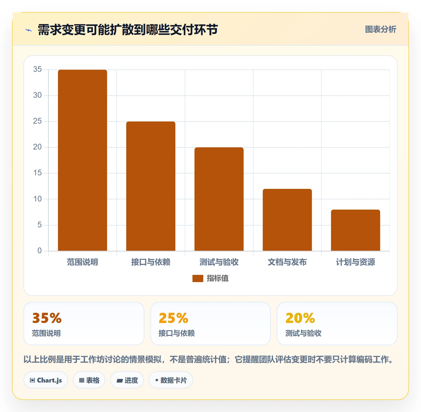 需求分析管理指南:研发团队如何做好需求管理,协同管理全流程