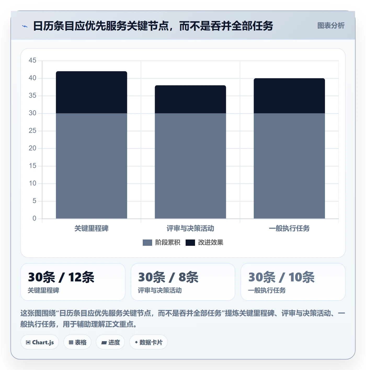 计划安排最佳实践：PMO日历视图入门指南，常见问题