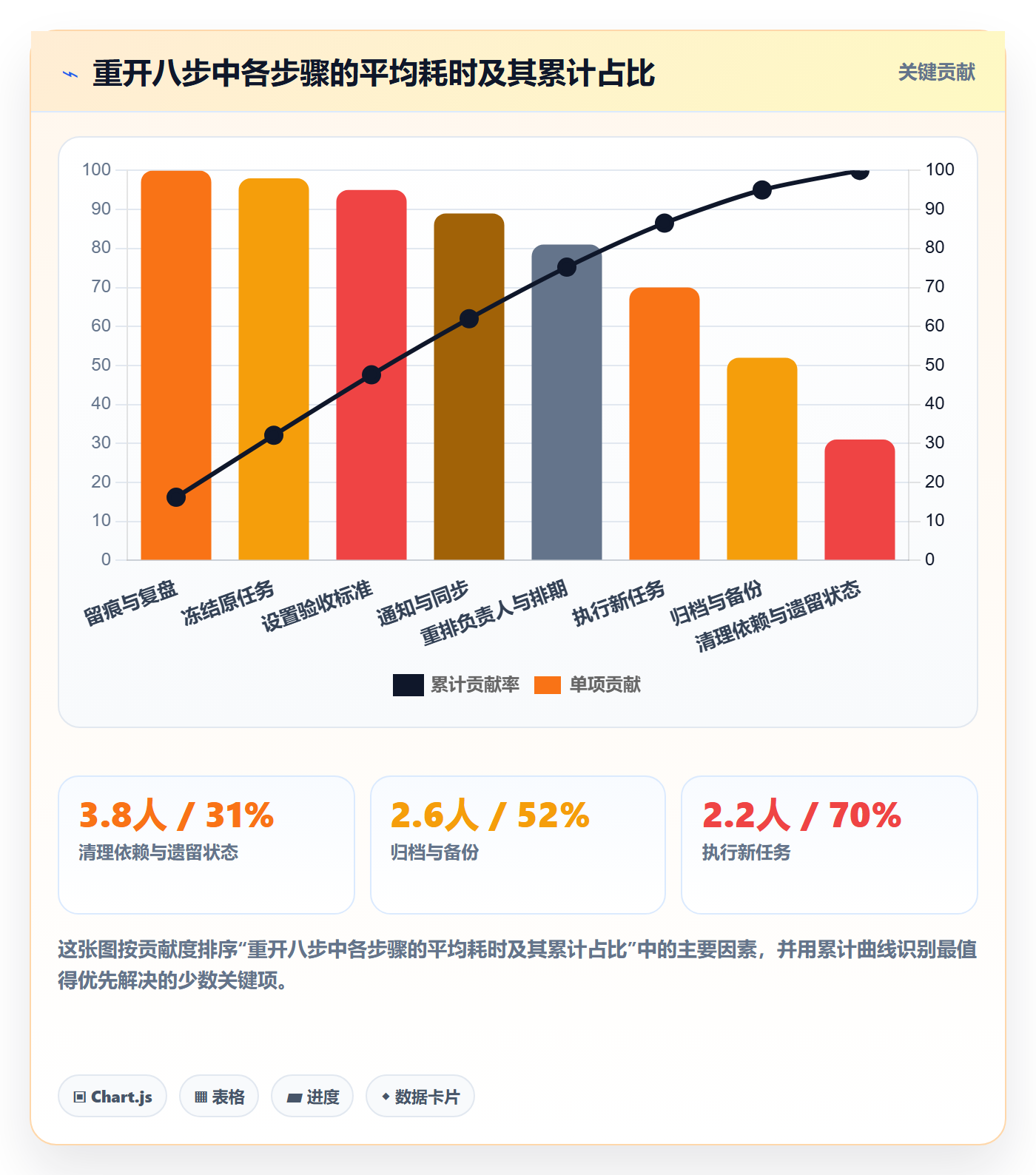任务执行如何做好重开？项目成员实操方法与操作步骤